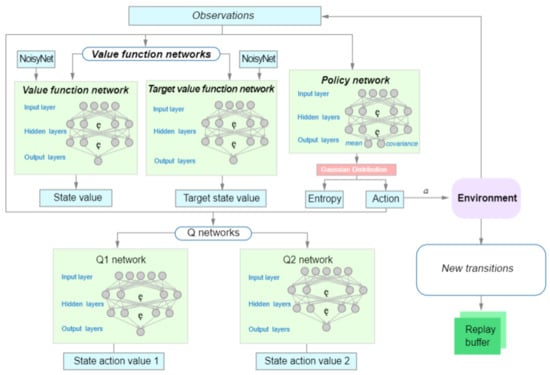 Drones 08 00470 g005