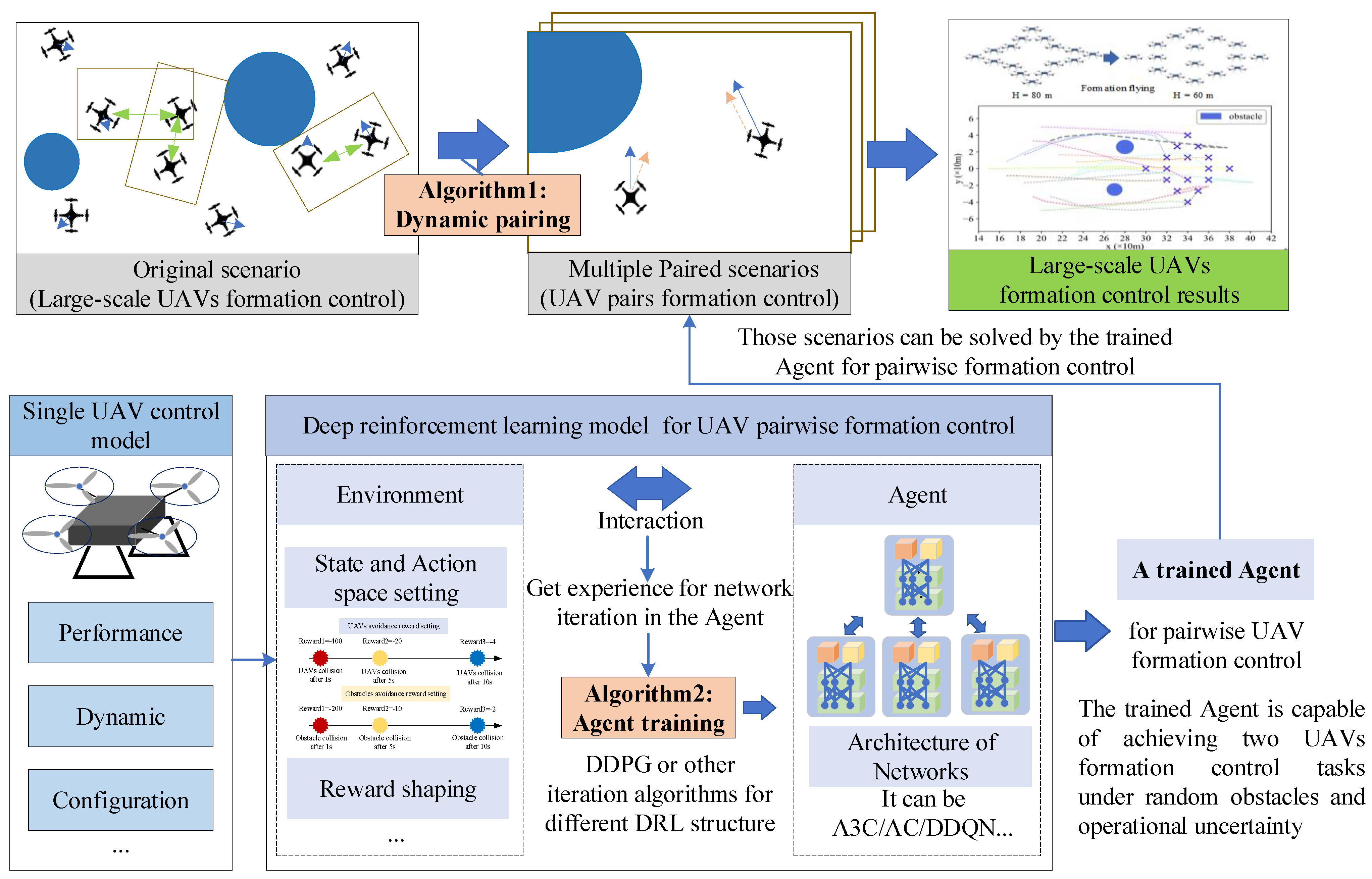 Drones 08 00475 g005
