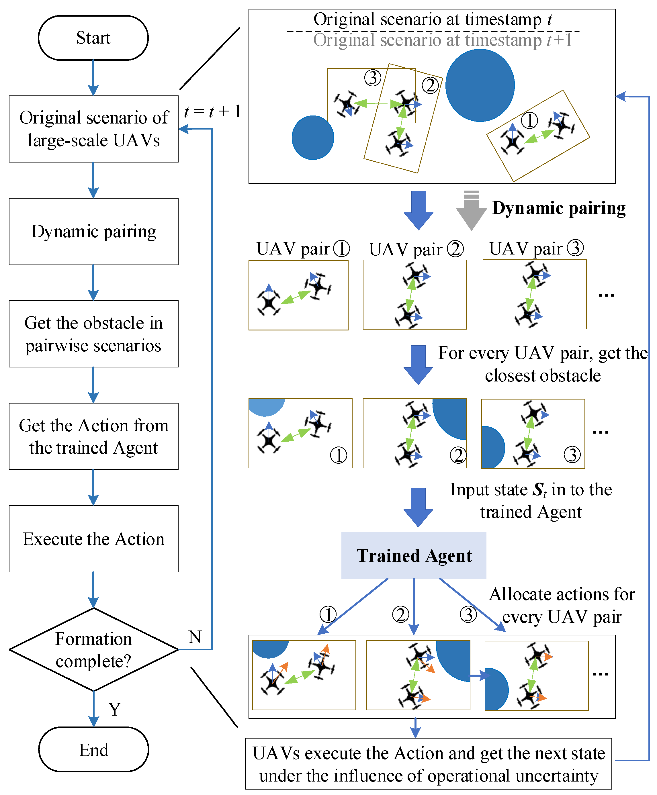 Drones 08 00475 g007