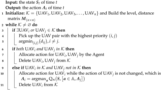 Drones 08 00475 i001