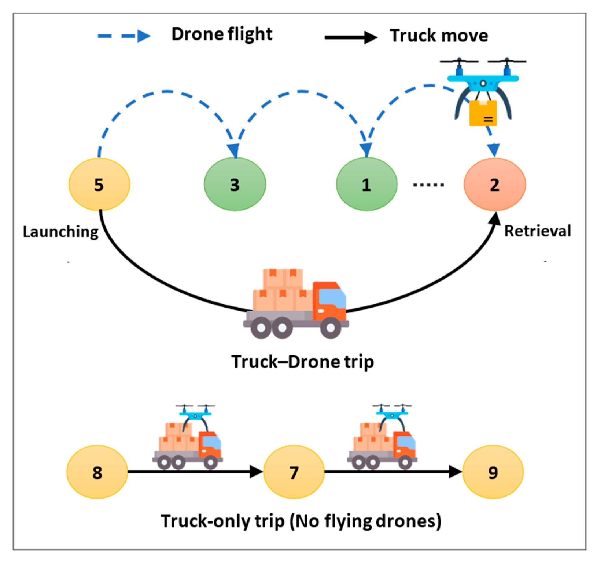 Drones 08 00477 g006