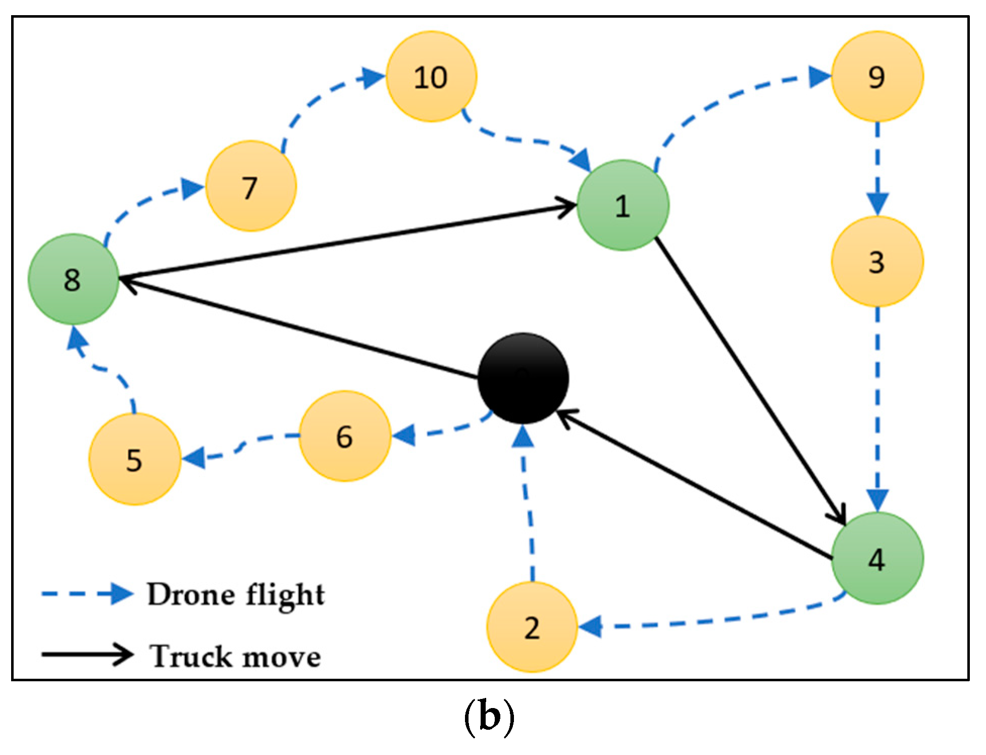 Drones 08 00477 g009b