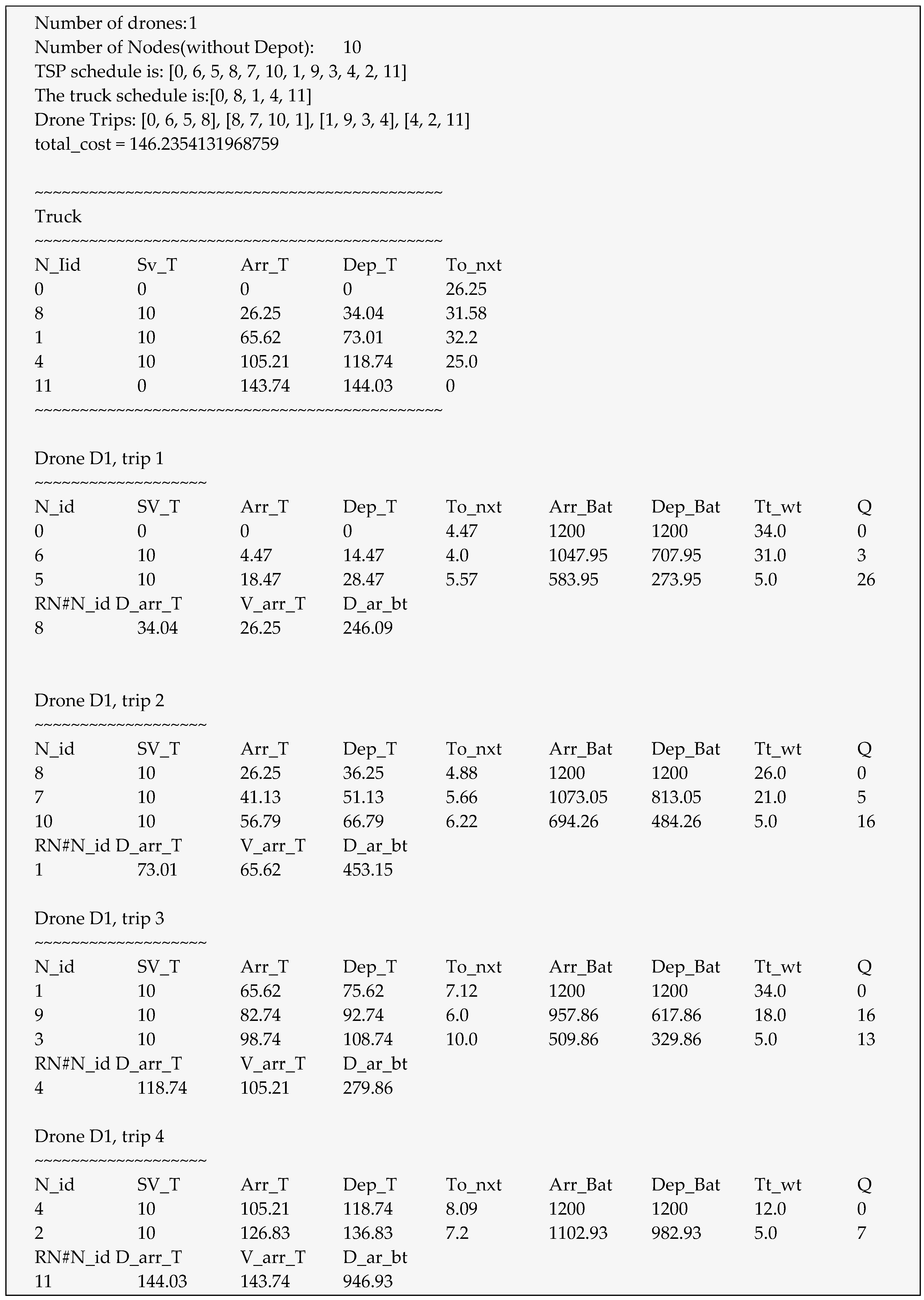 Drones 08 00477 g010