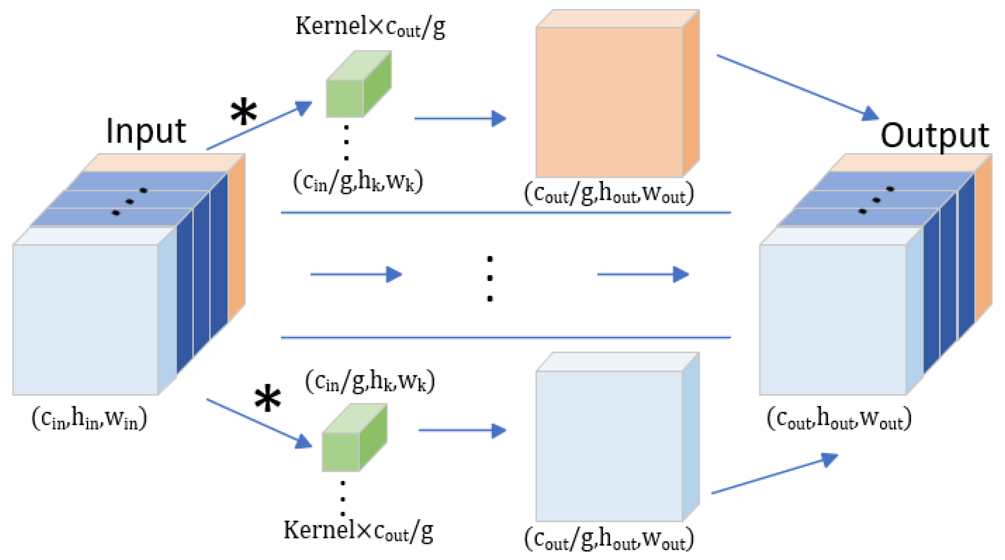 Drones 08 00479 g008