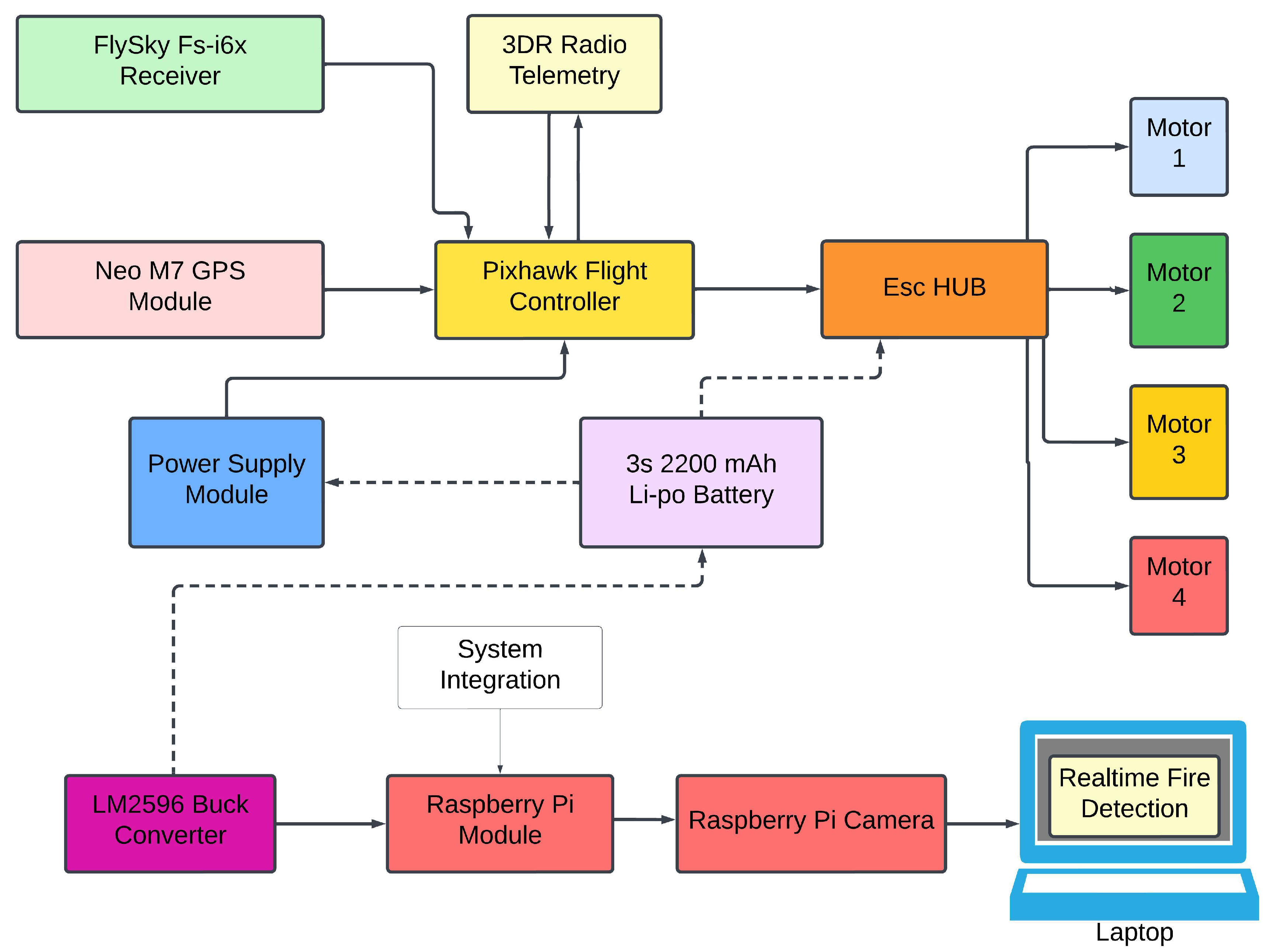 Drones 08 00483 g005