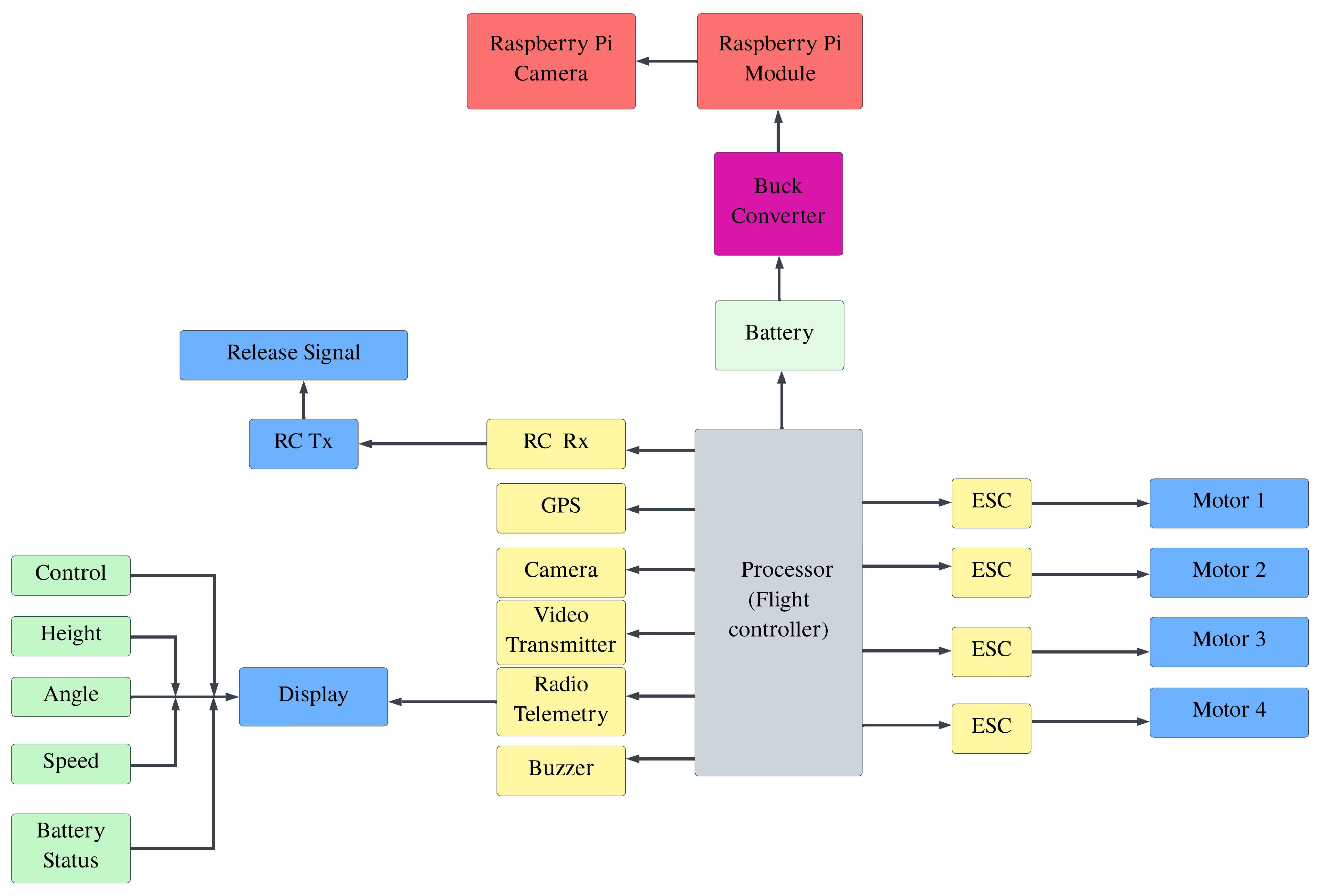 Drones 08 00483 g006