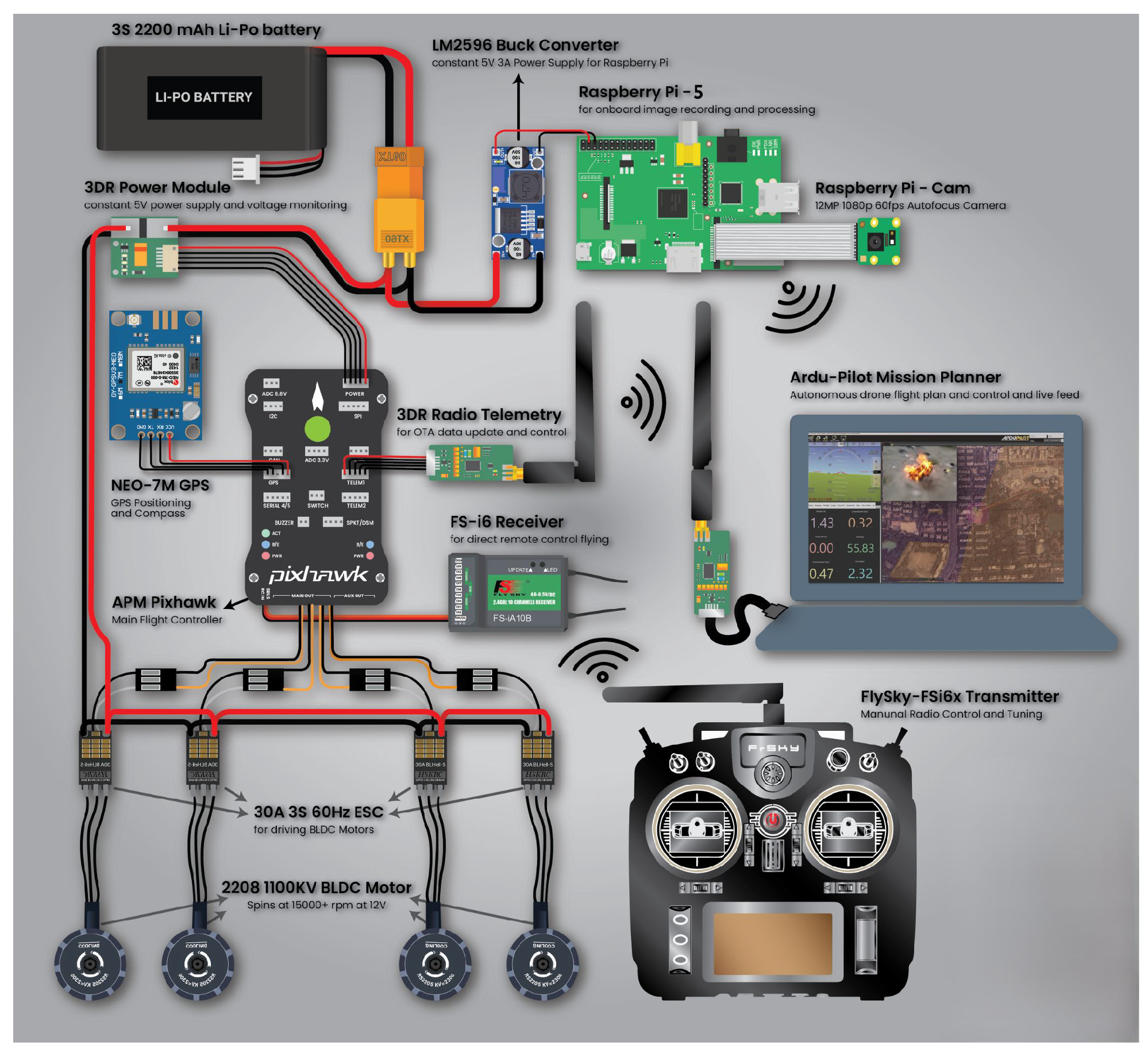 Drones 08 00483 g007