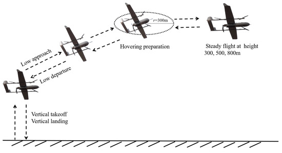 Drones 08 00492 g002