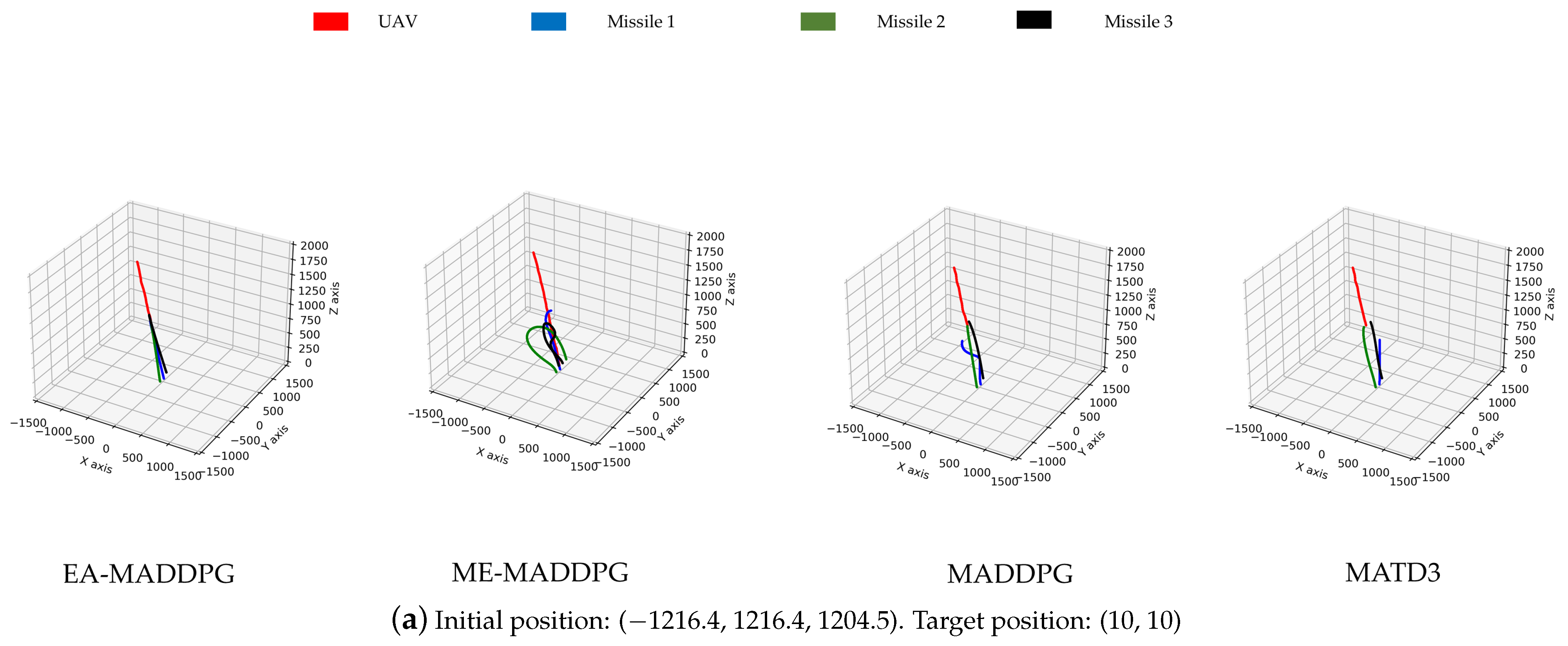Drones 08 00524 g013a