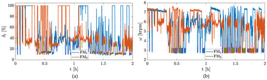 Drones 08 00531 g0a1