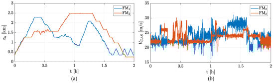 Drones 08 00531 g0a2