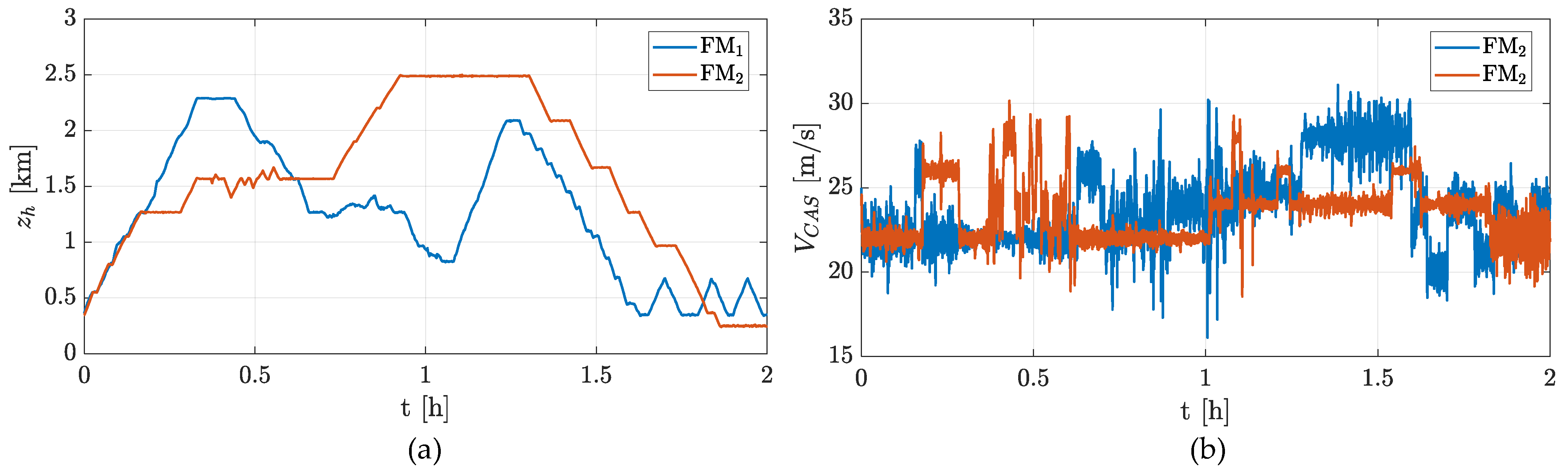 Drones 08 00531 g0a2 Drones 08 00531 g0a2