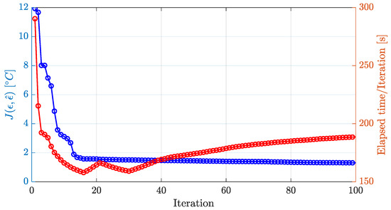 Drones 08 00531 g0a5