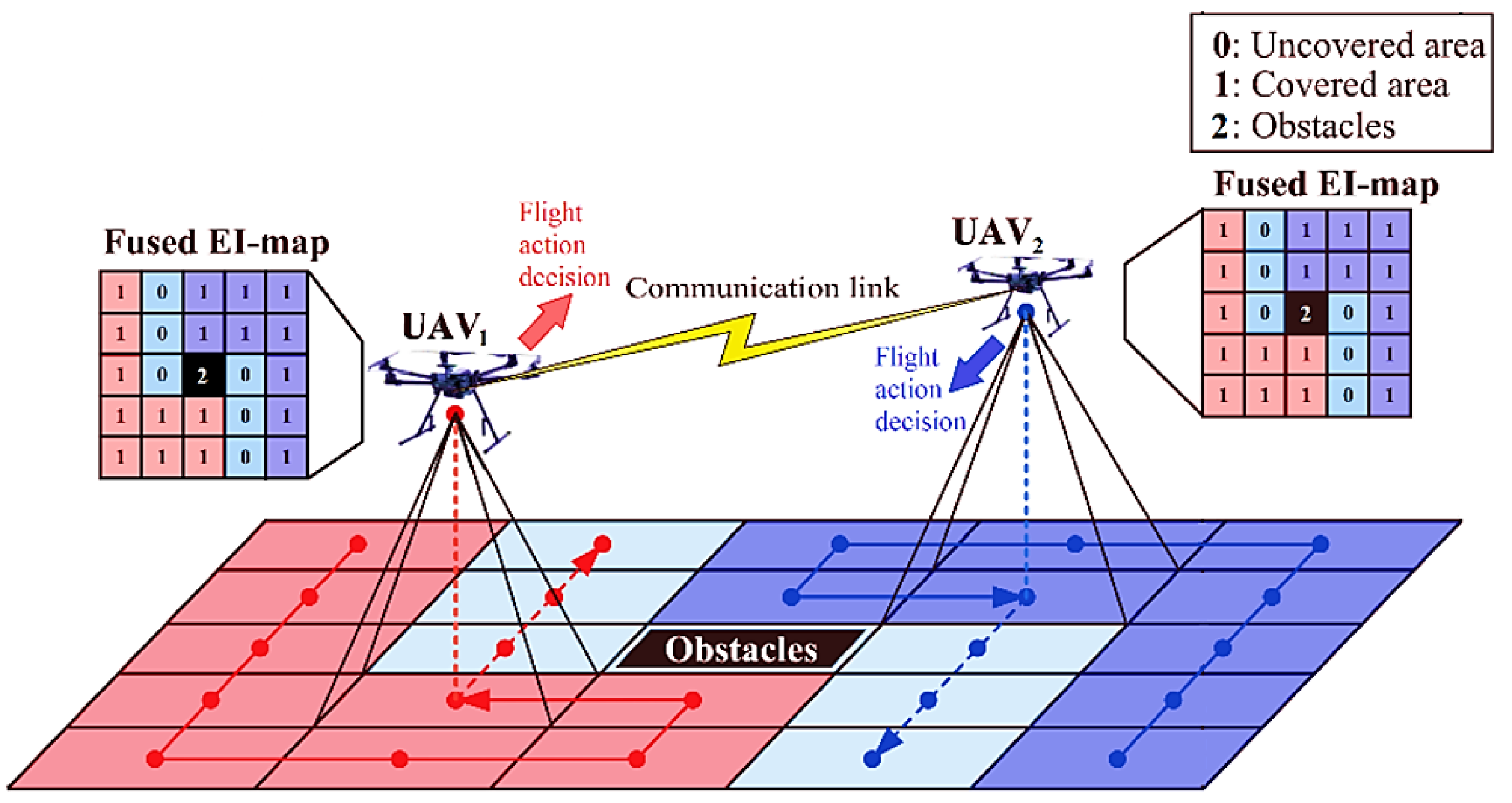 Drones 08 00537 g001 Drones 08 00537 g001