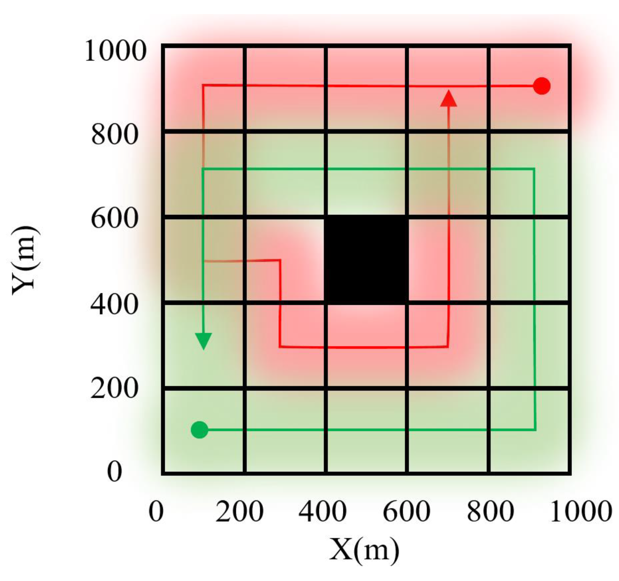 Drones 08 00537 g005 Drones 08 00537 g005