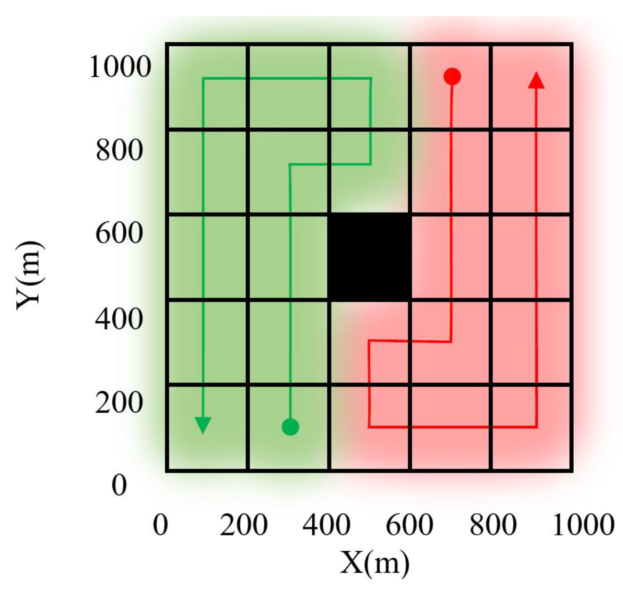 Drones 08 00537 g006 Drones 08 00537 g006
