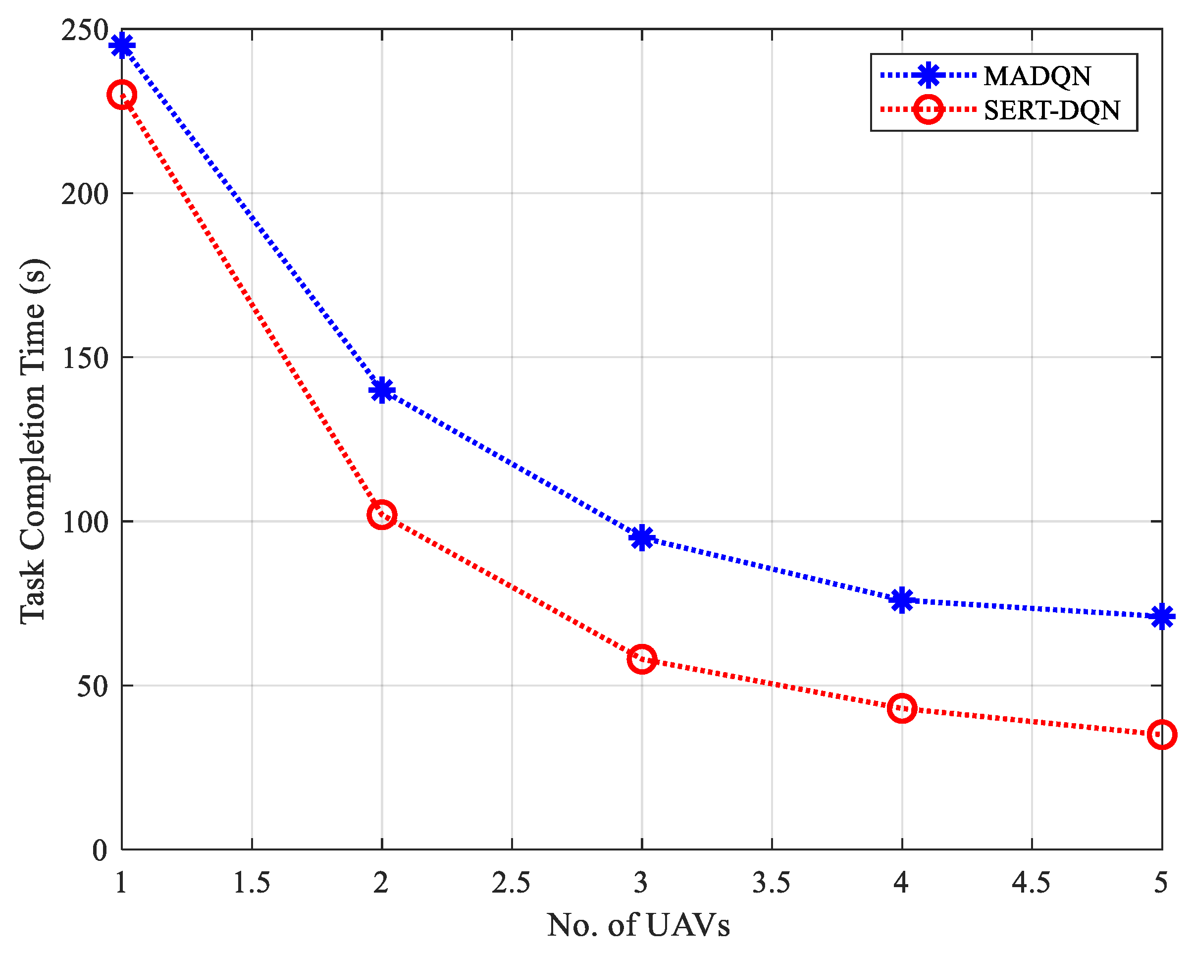Drones 08 00537 g007 Drones 08 00537 g007