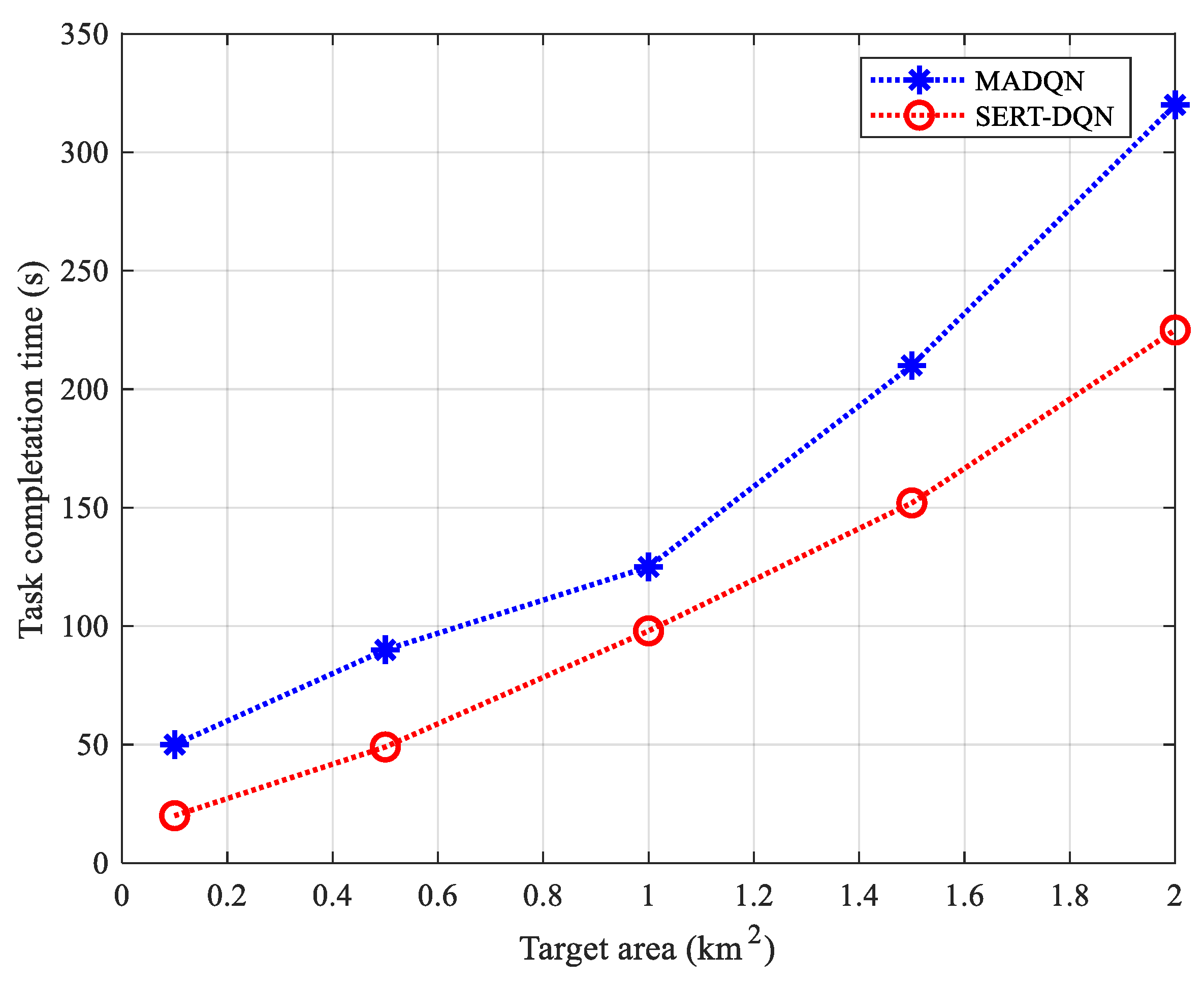 Drones 08 00537 g008 Drones 08 00537 g008