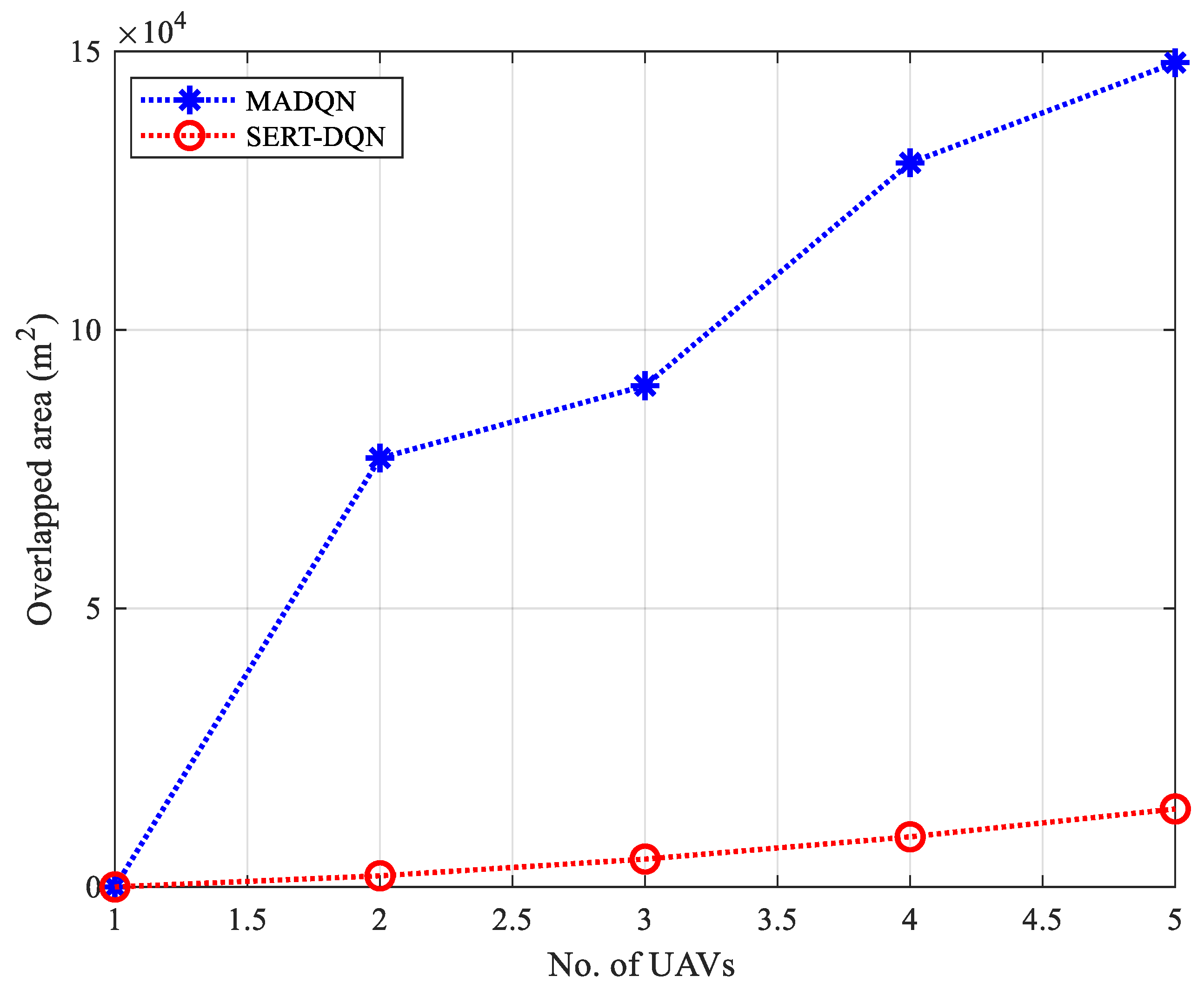 Drones 08 00537 g009 Drones 08 00537 g009