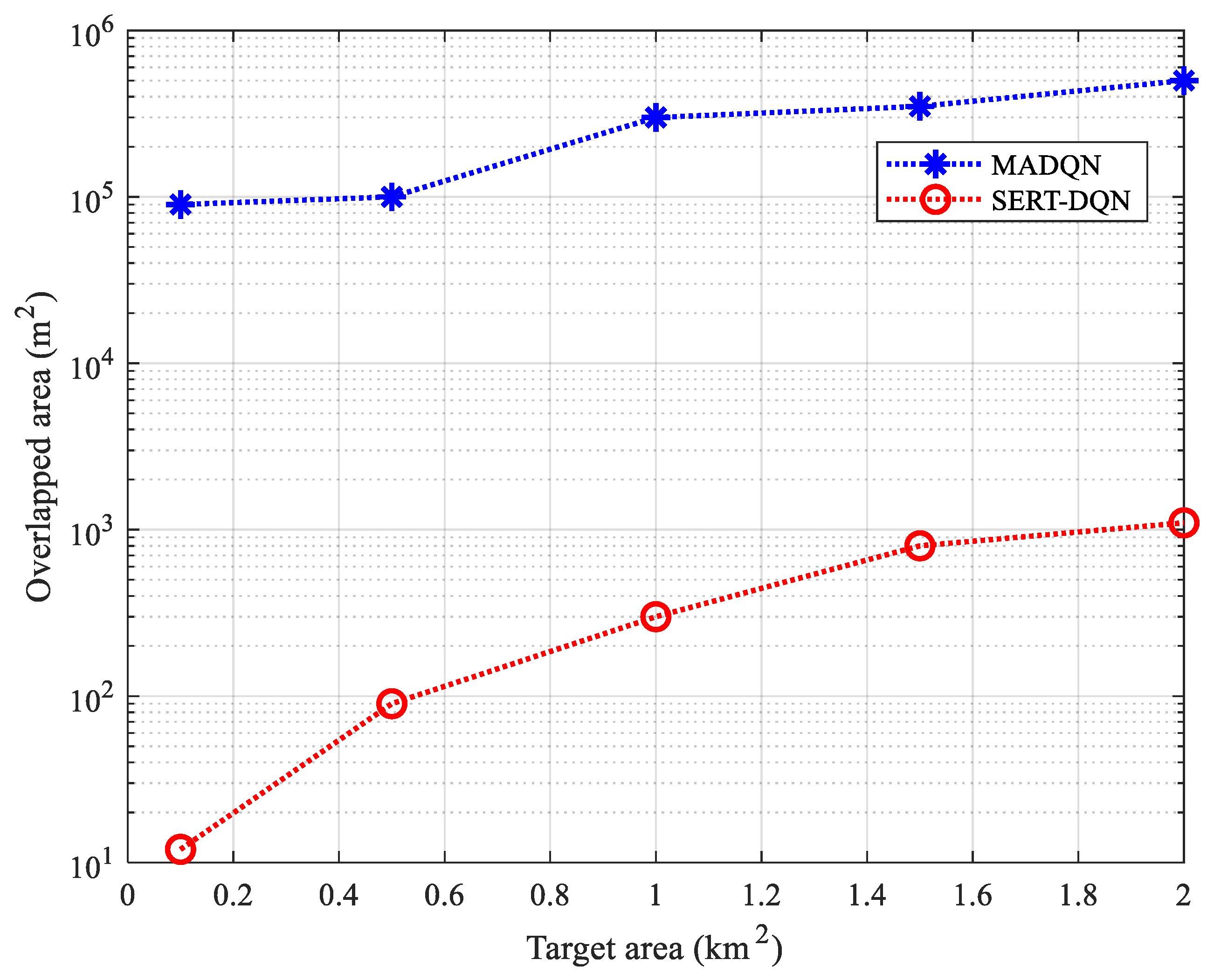 Drones 08 00537 g010 Drones 08 00537 g010