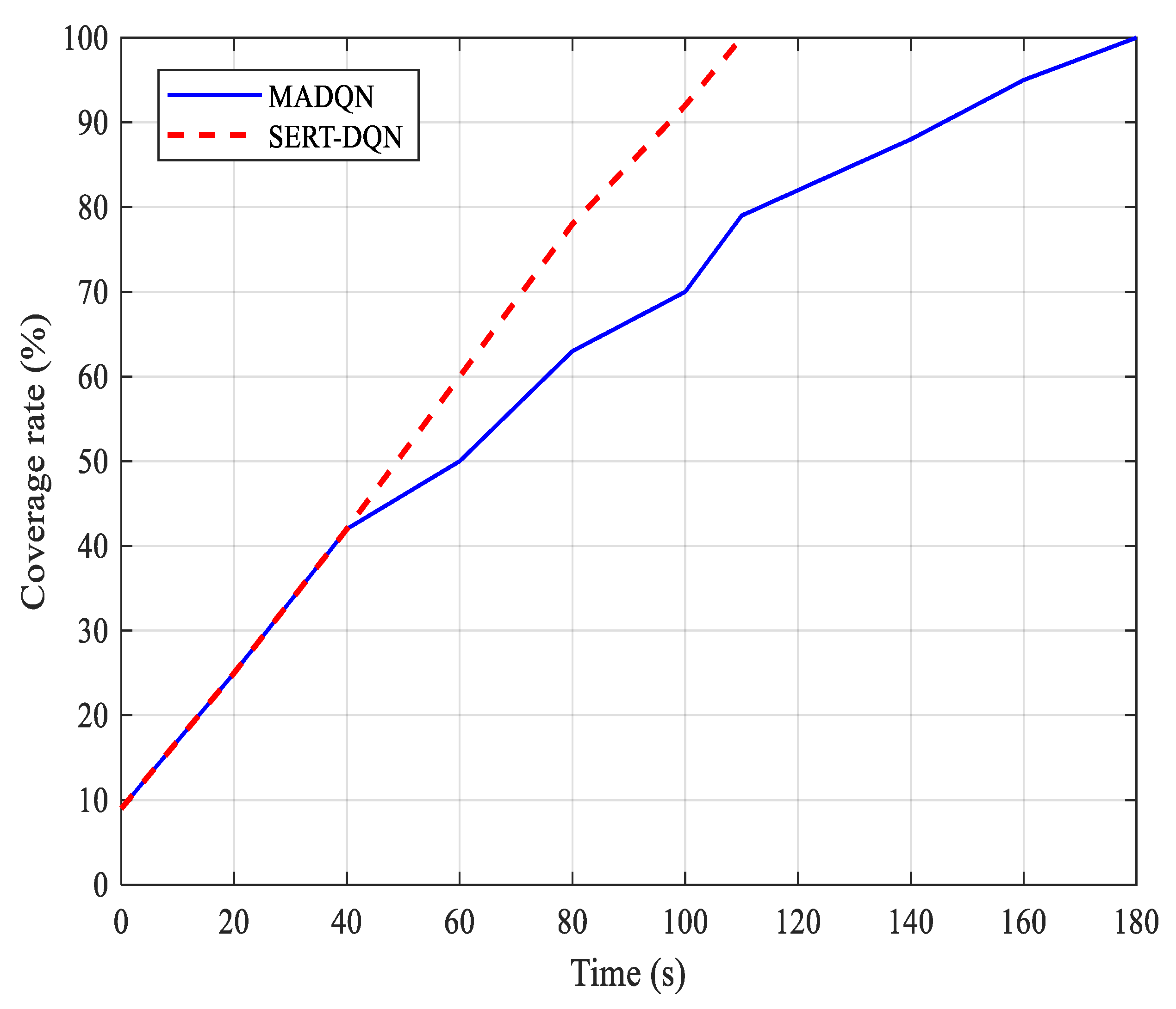 Drones 08 00537 g011 Drones 08 00537 g011