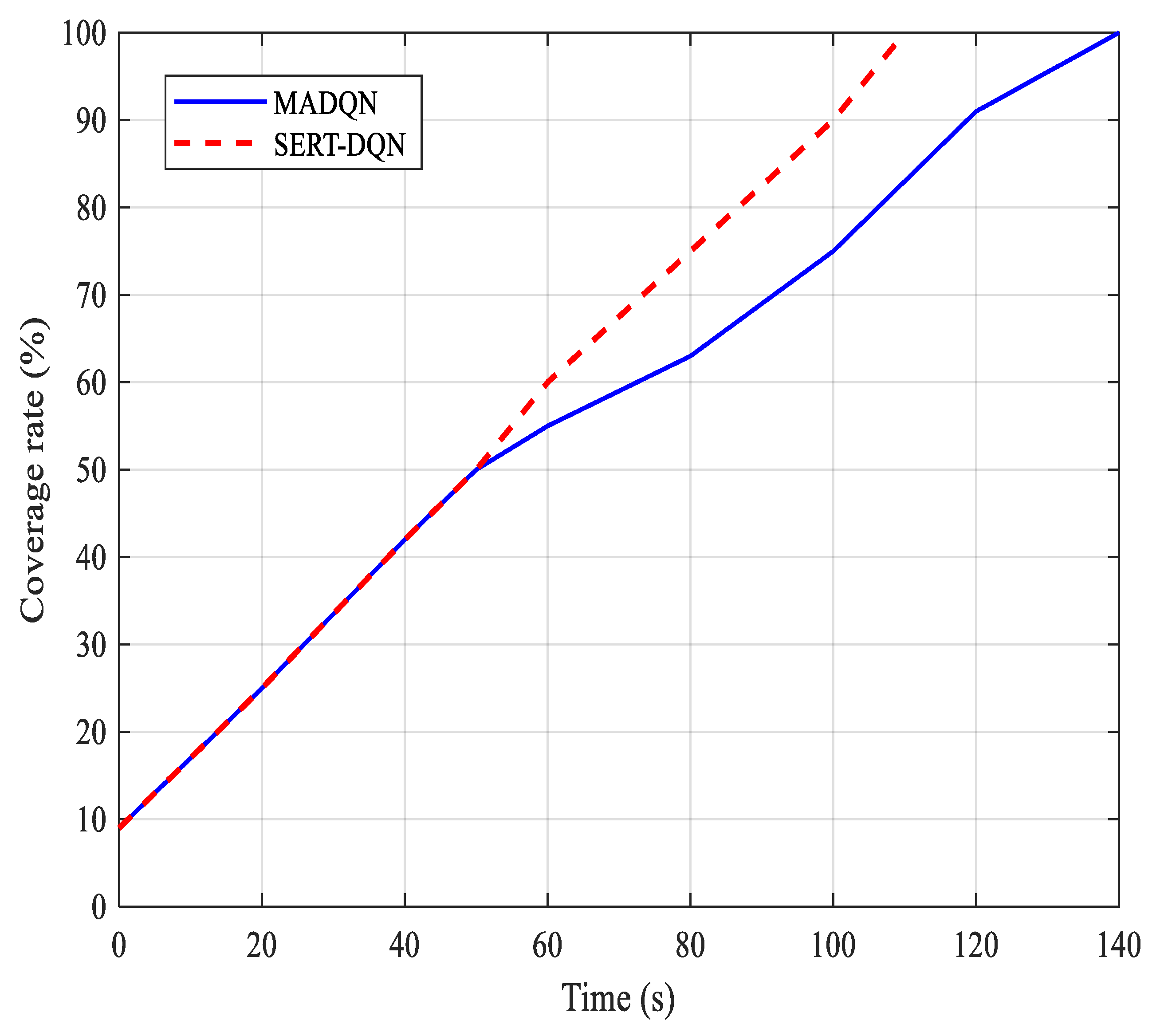 Drones 08 00537 g012 Drones 08 00537 g012