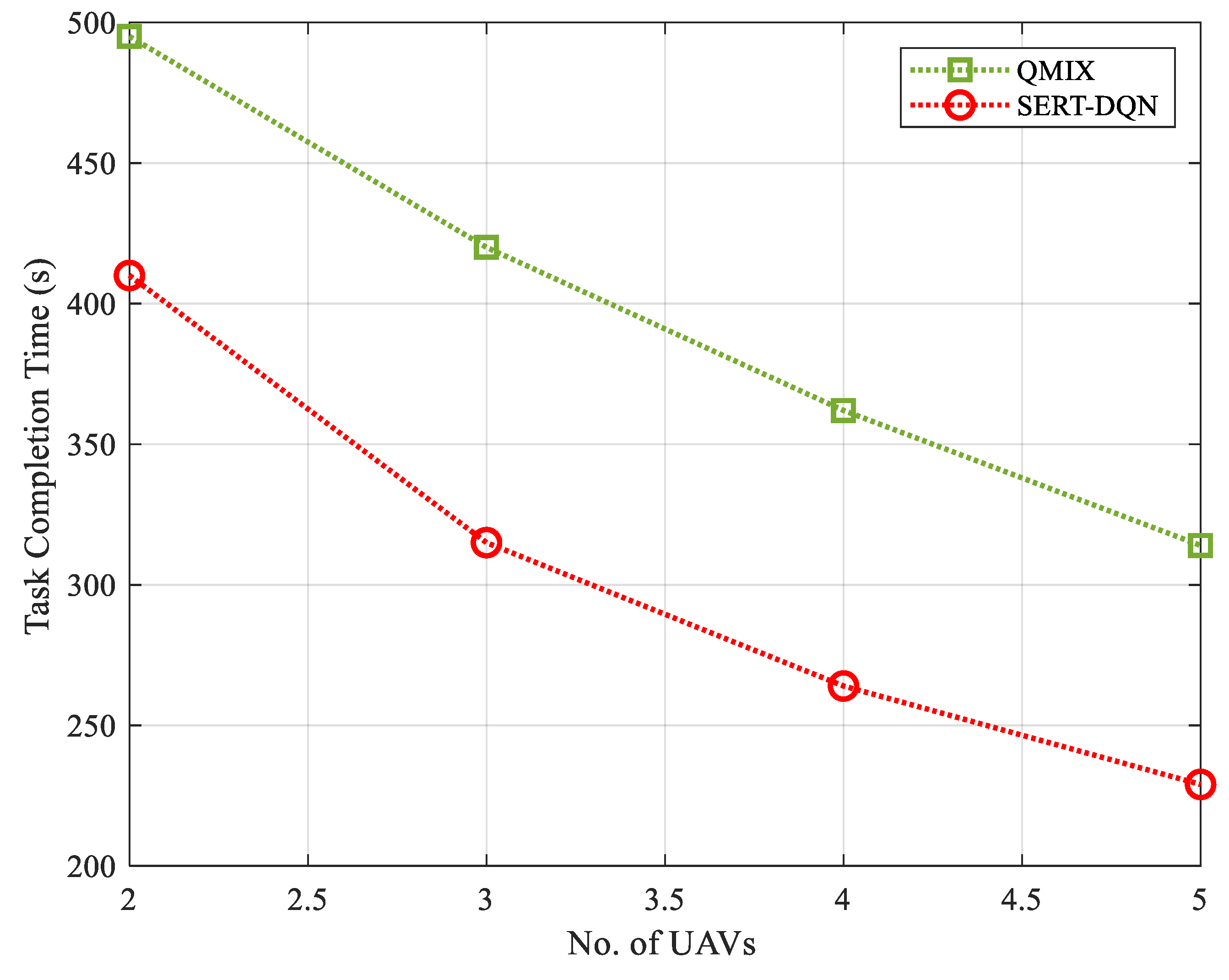 Drones 08 00537 g014 Drones 08 00537 g014