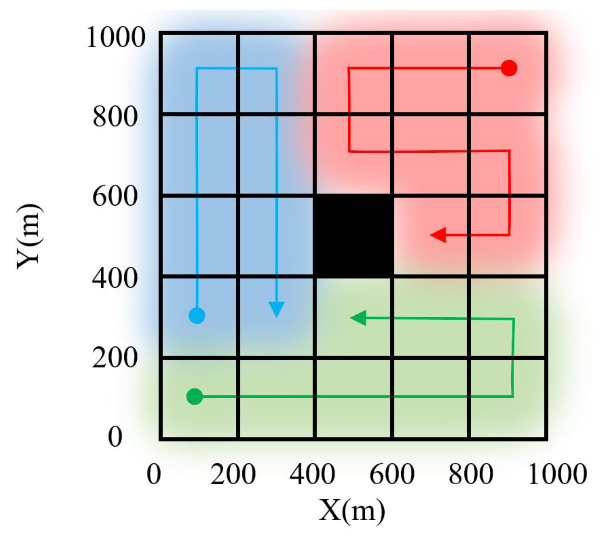 Drones 08 00537 g015 Drones 08 00537 g015