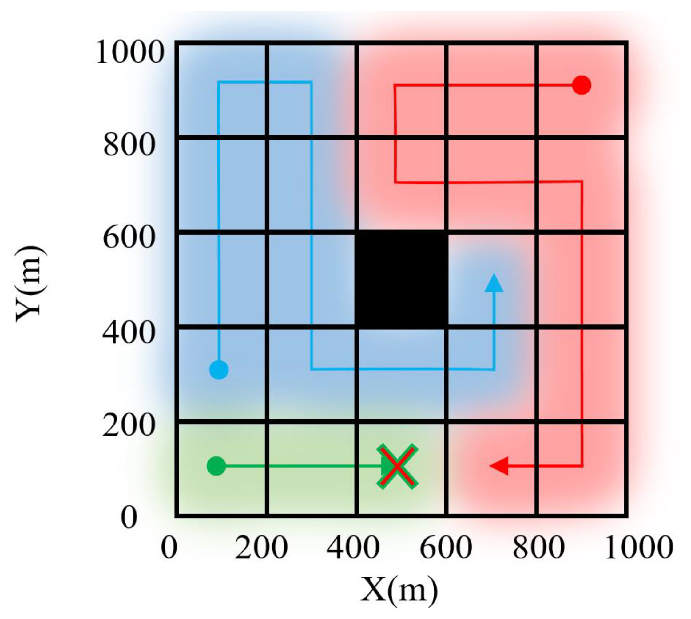 Drones 08 00537 g016 Drones 08 00537 g016