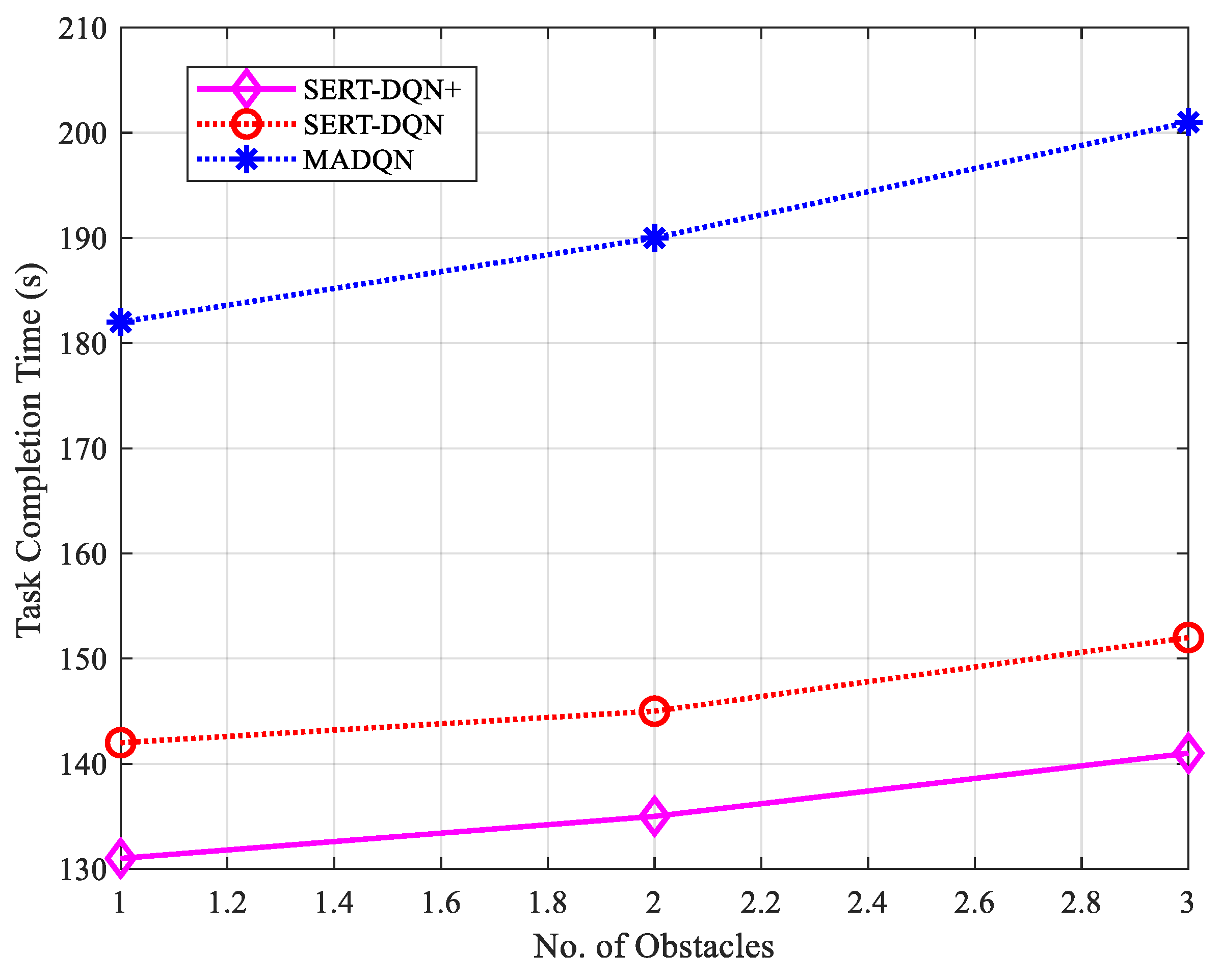 Drones 08 00537 g018 Drones 08 00537 g018