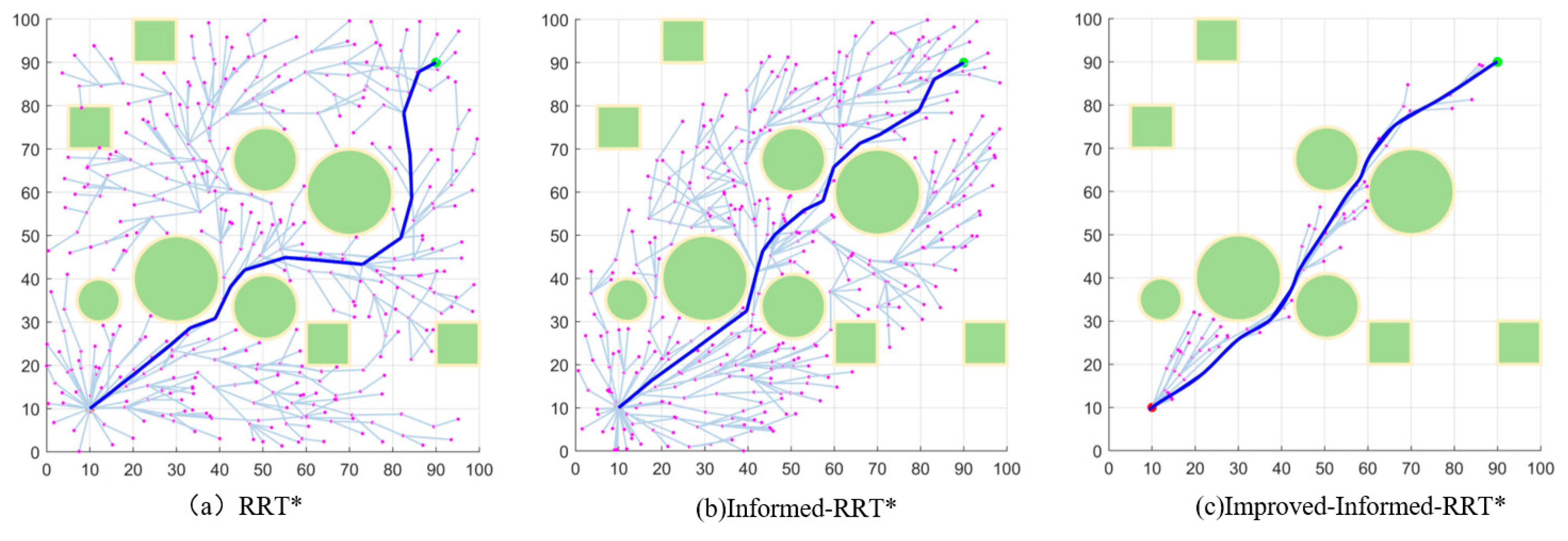 Drones 08 00539 g008