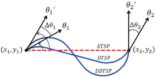 Drones 08 00540 g004