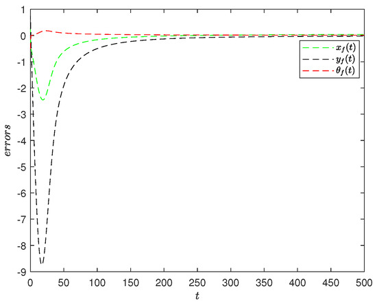 Drones 08 00543 g005