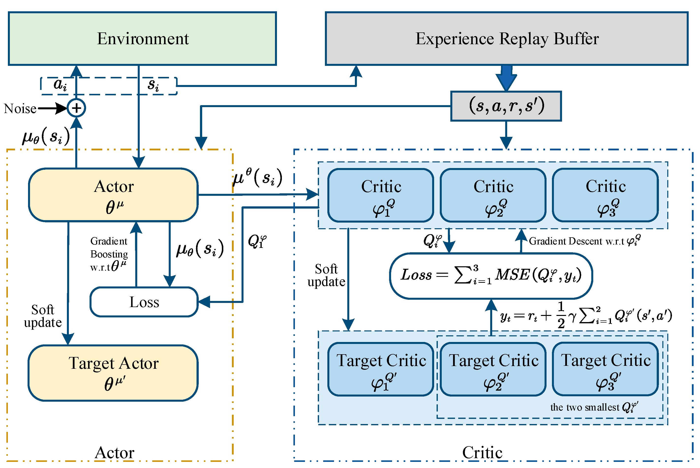 Drones 08 00544 g003