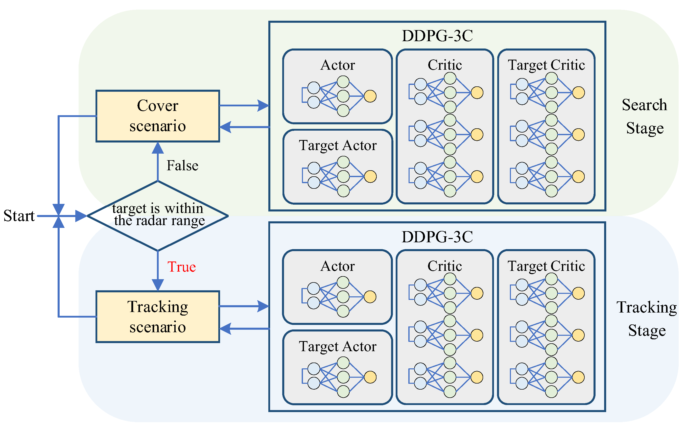 Drones 08 00544 g004