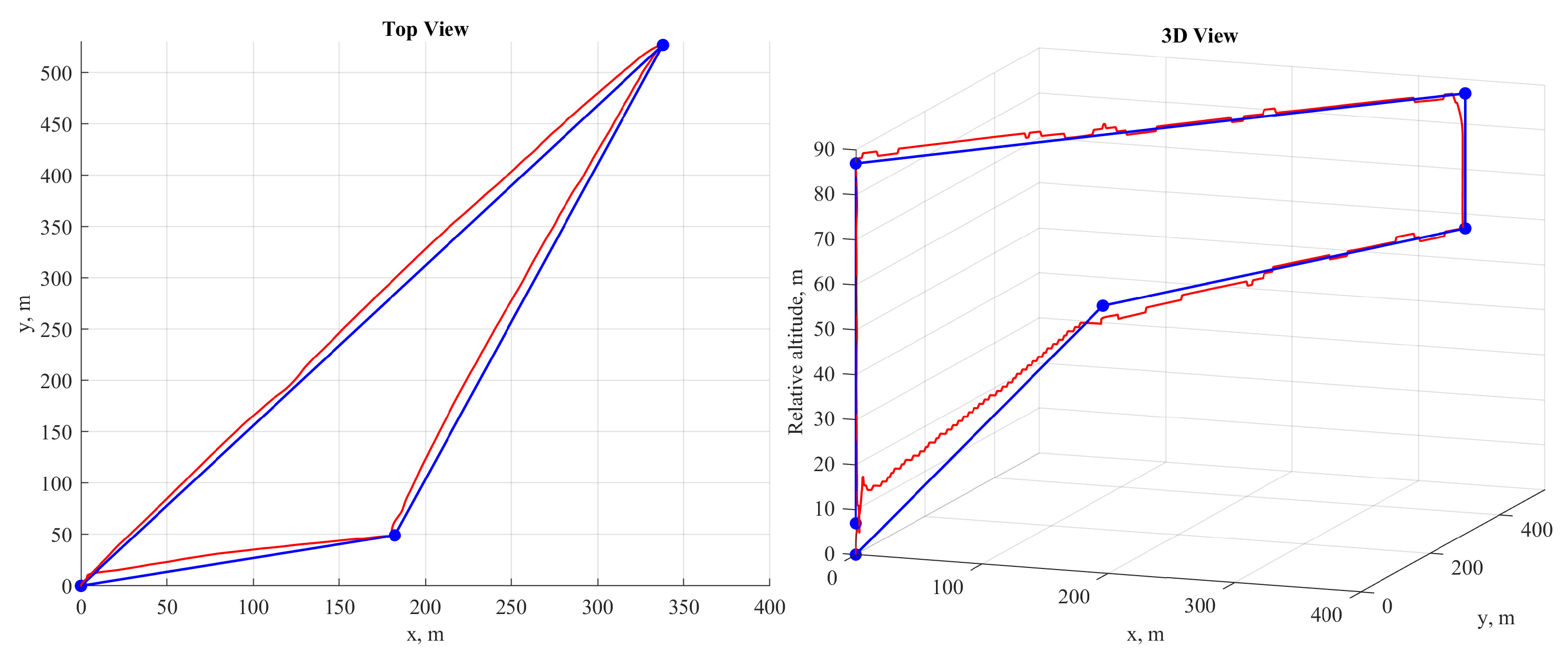 Drones 08 00549 g018