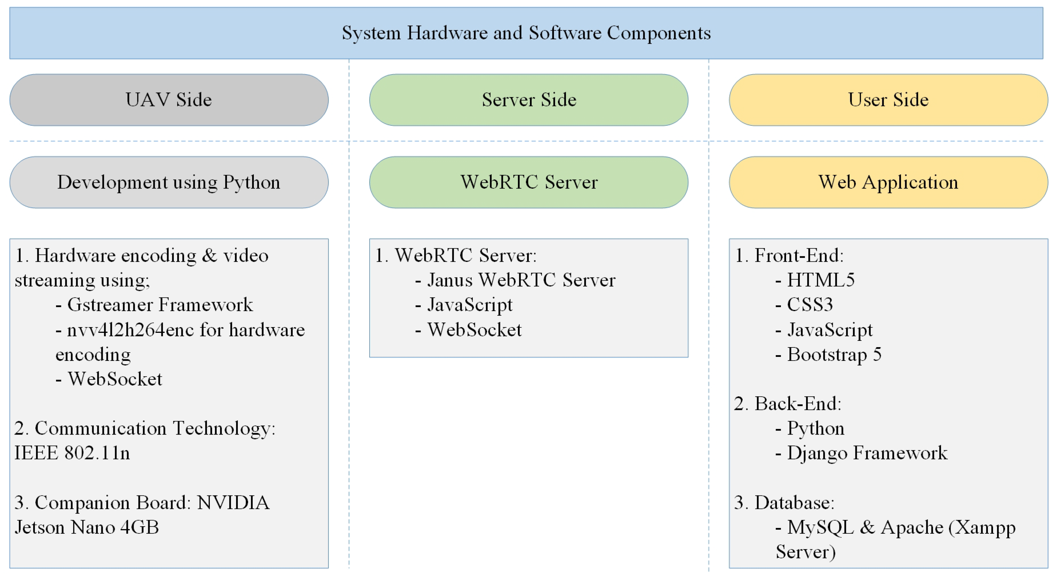 Drones 08 00551 g004