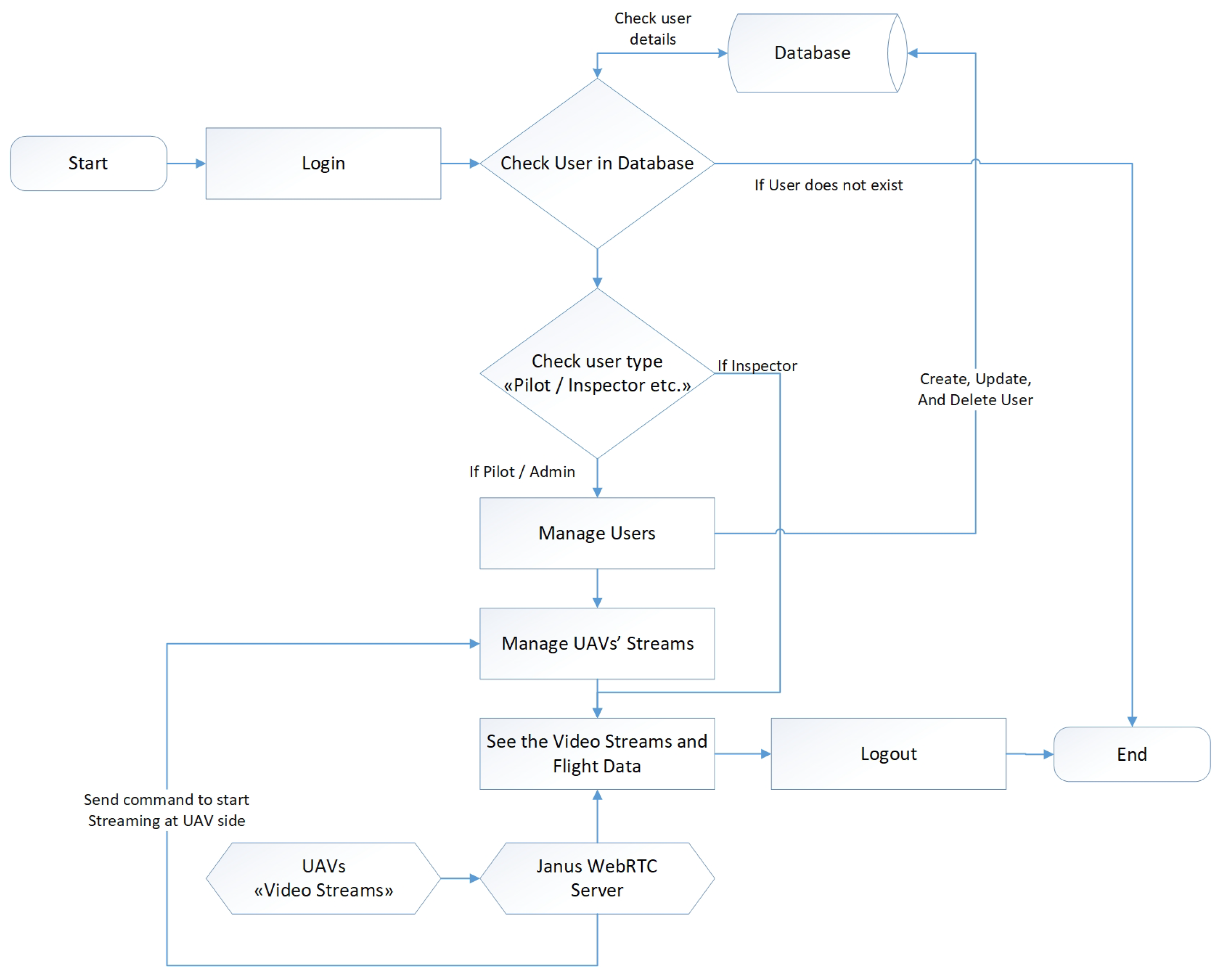 Drones 08 00551 g006
