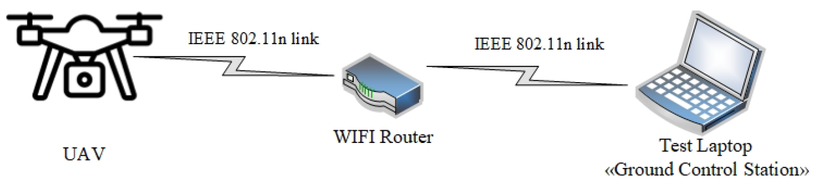 Drones 08 00551 g007