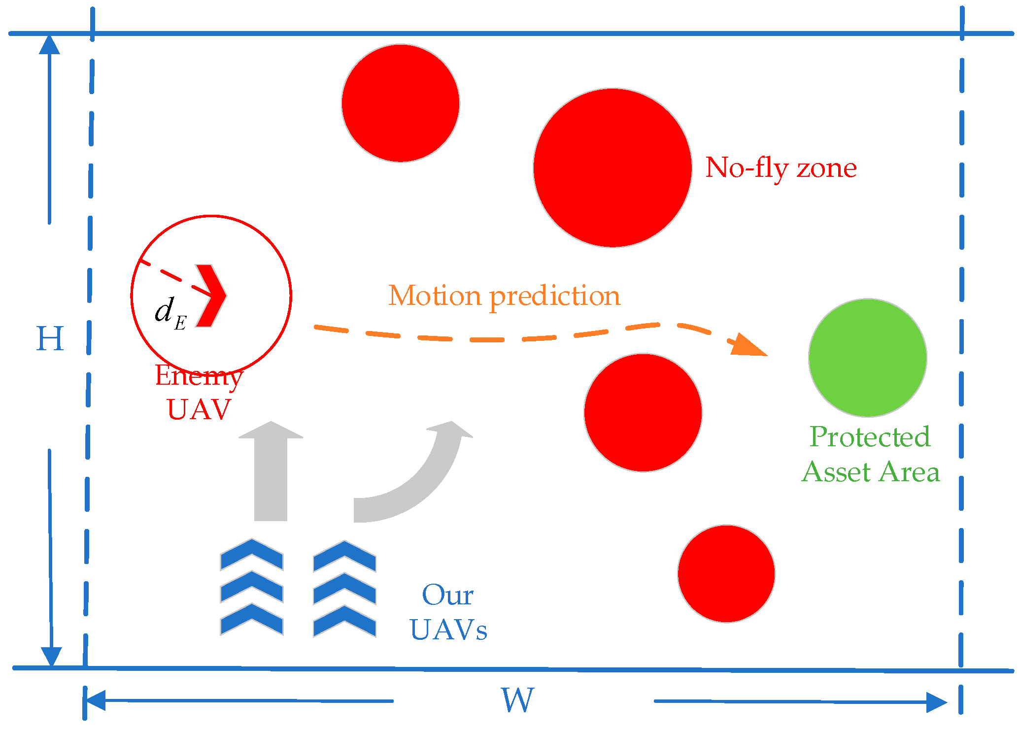 Drones 08 00557 g001 Drones 08 00557 g001