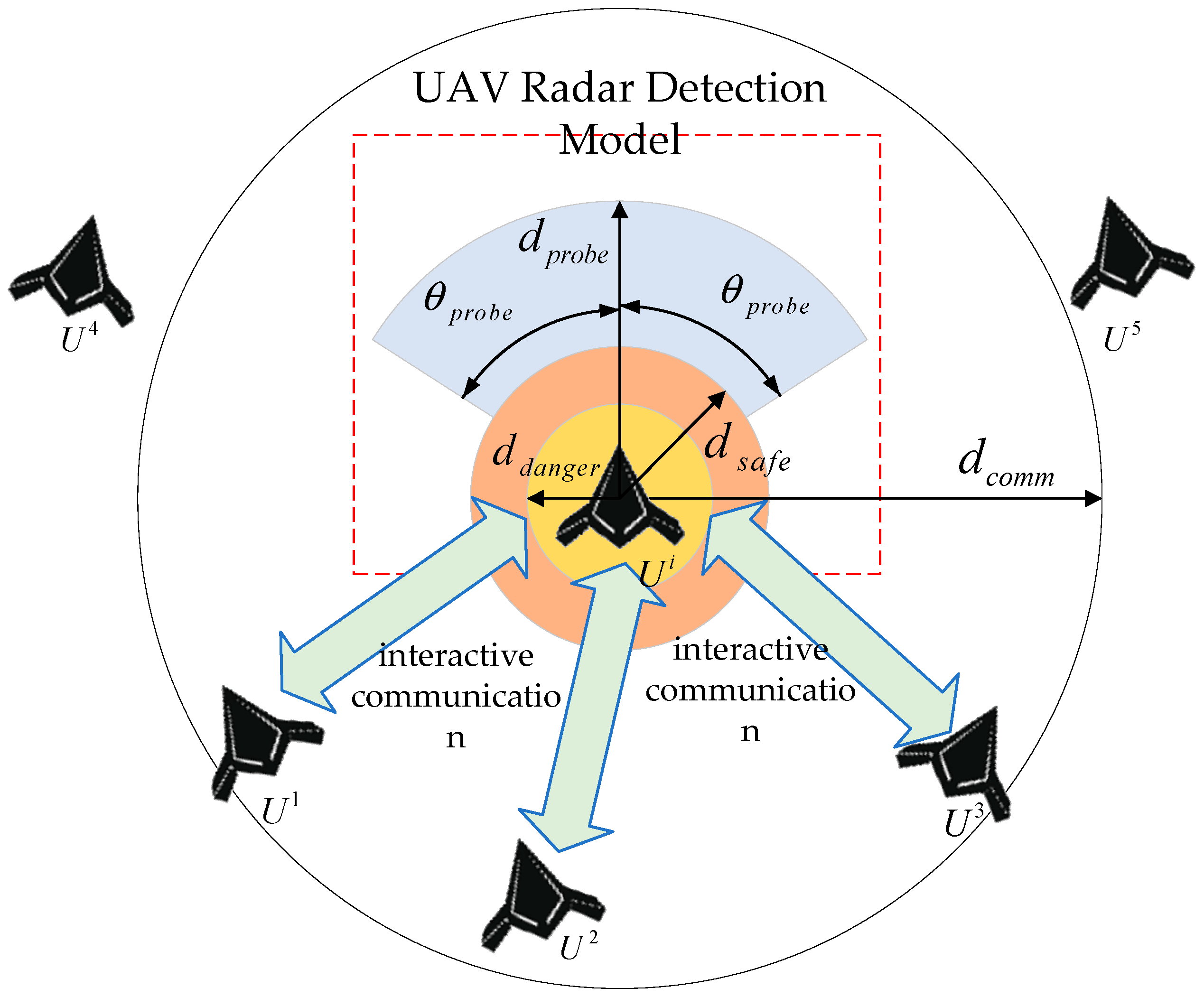 Drones 08 00557 g003 Drones 08 00557 g003