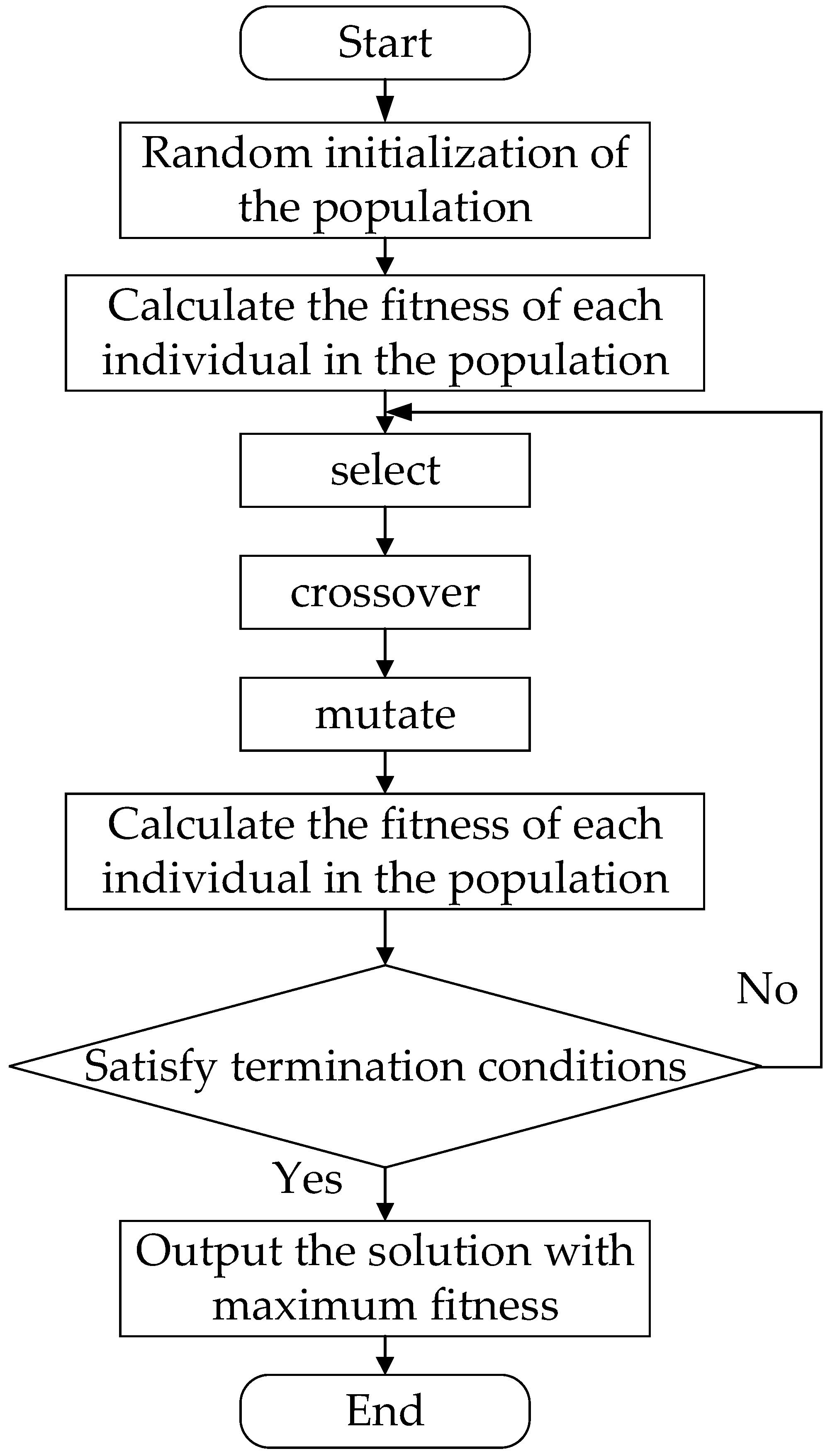 Drones 08 00557 g007 Drones 08 00557 g007