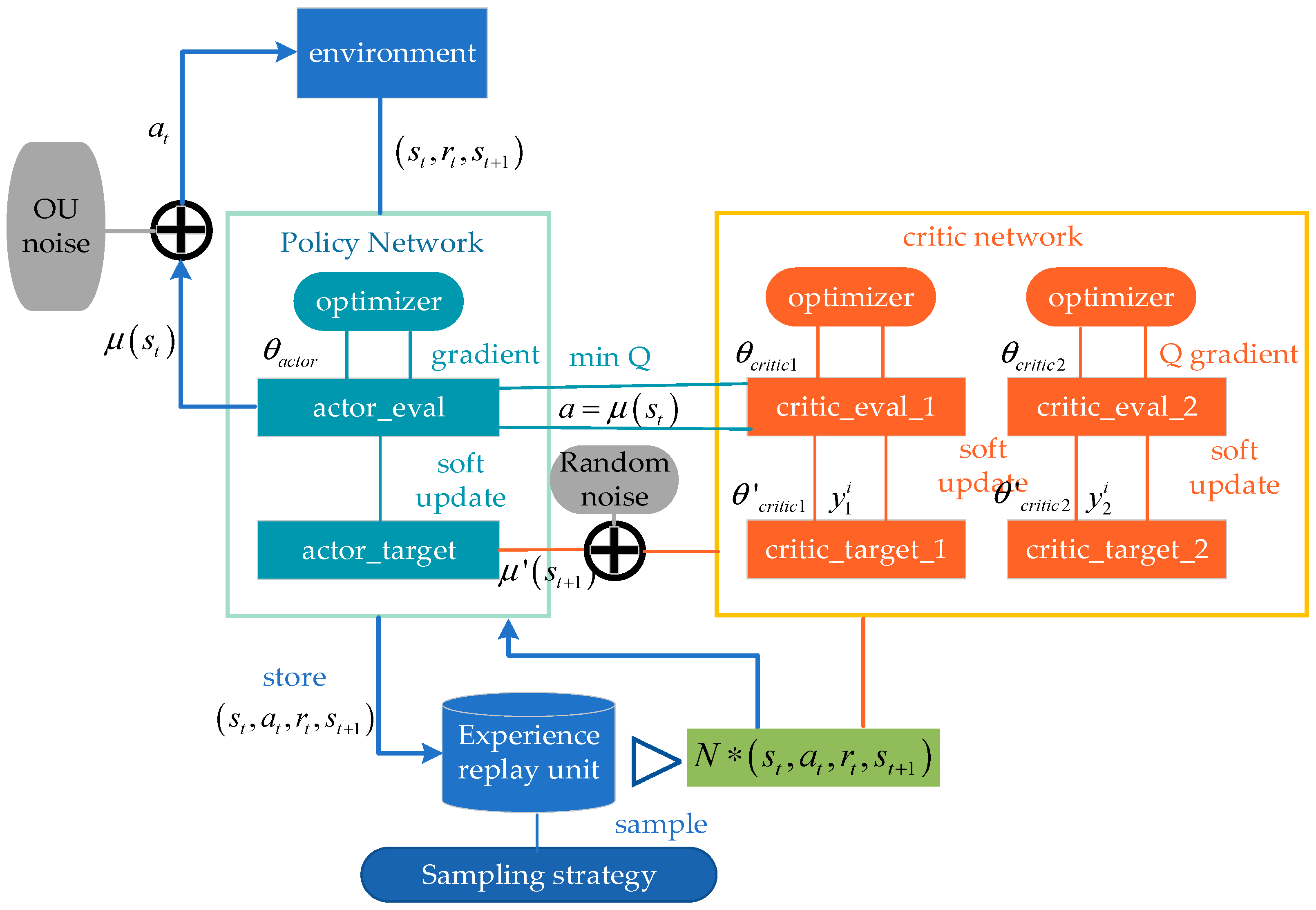 Drones 08 00557 g008 Drones 08 00557 g008