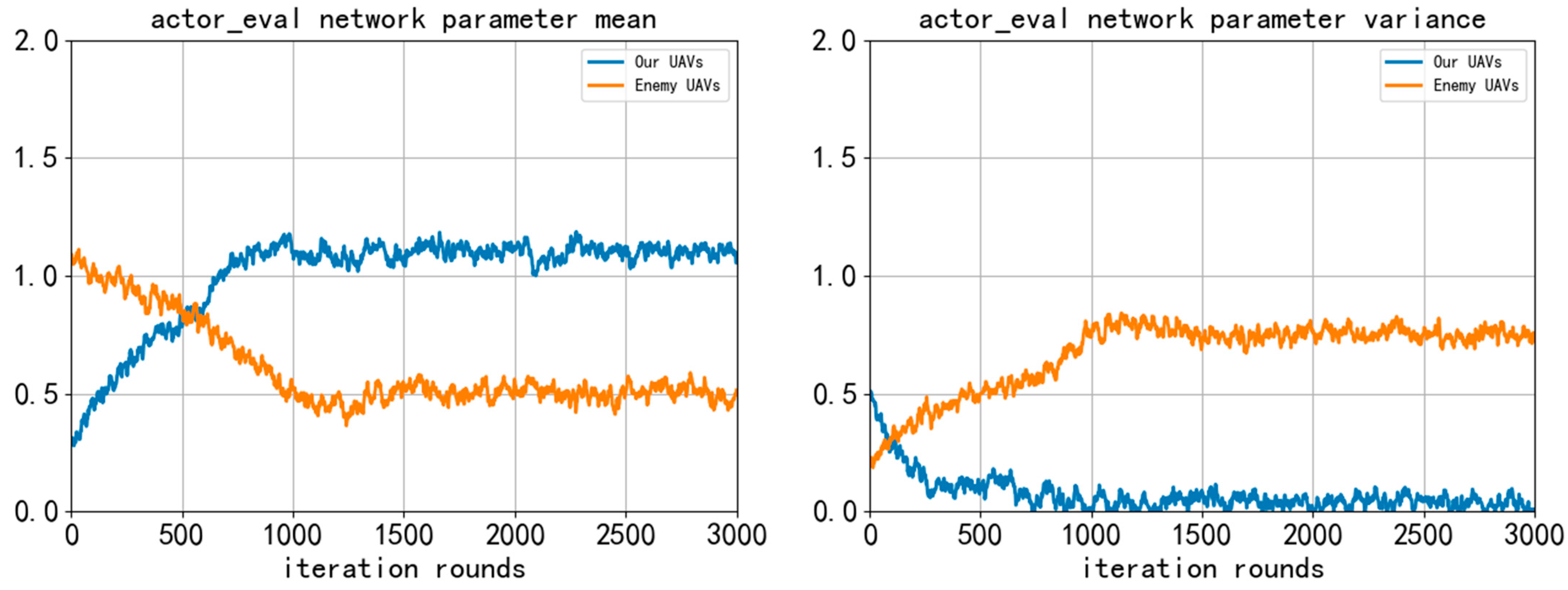 Drones 08 00557 g012 Drones 08 00557 g012