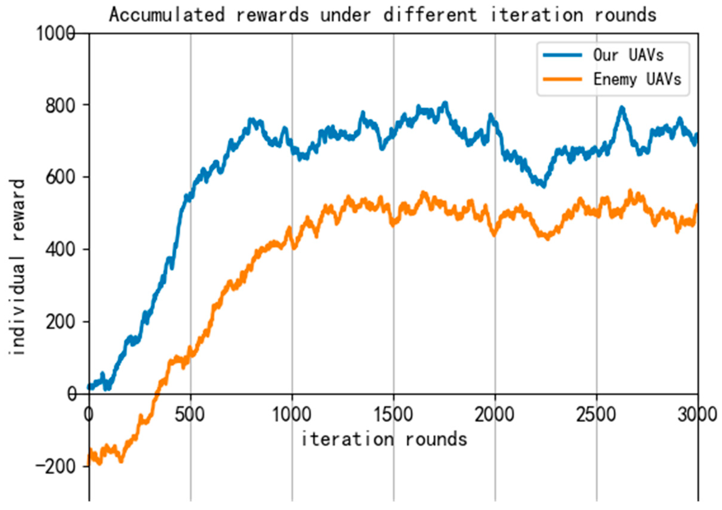 Drones 08 00557 g013 Drones 08 00557 g013
