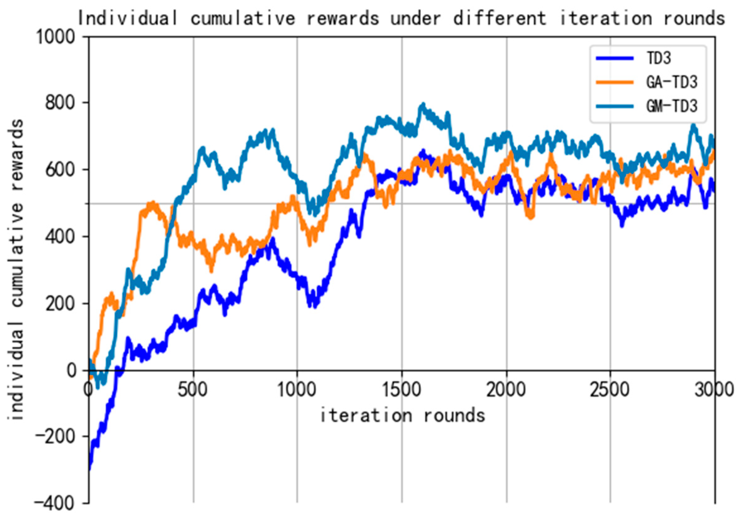 Drones 08 00557 g018 Drones 08 00557 g018