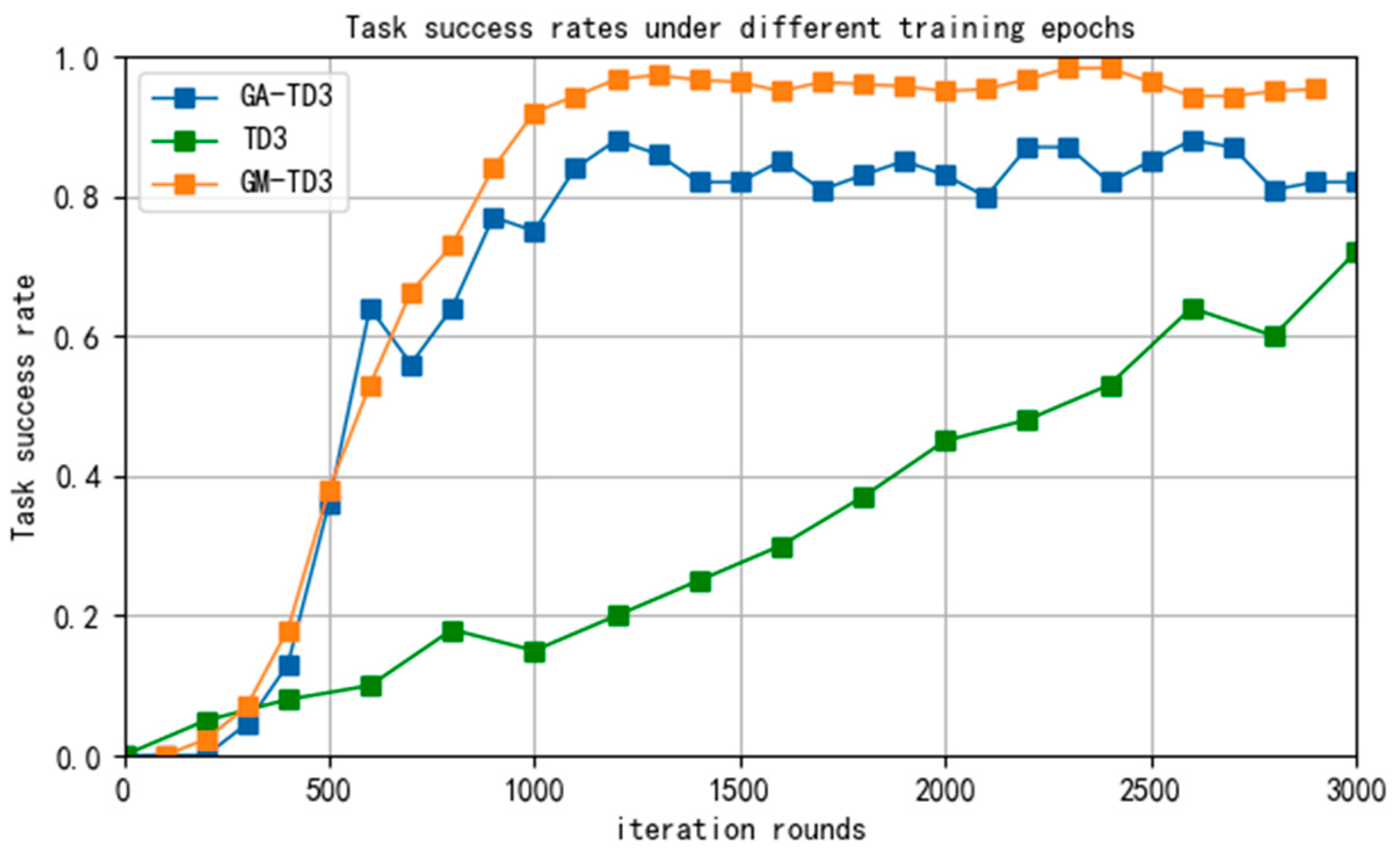 Drones 08 00557 g019 Drones 08 00557 g019