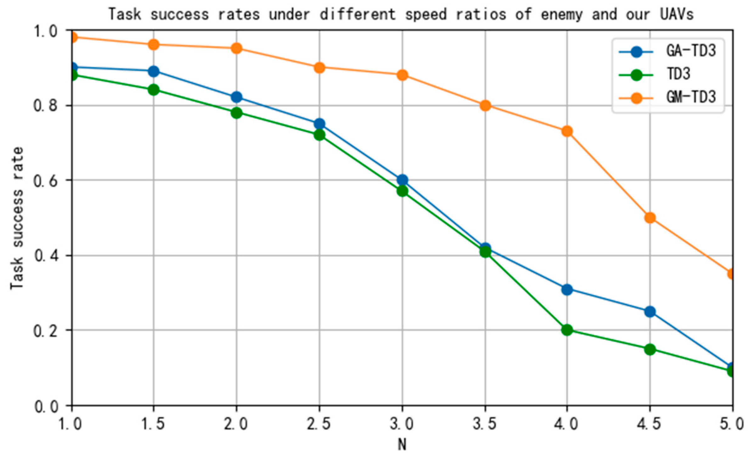 Drones 08 00557 g020 Drones 08 00557 g020