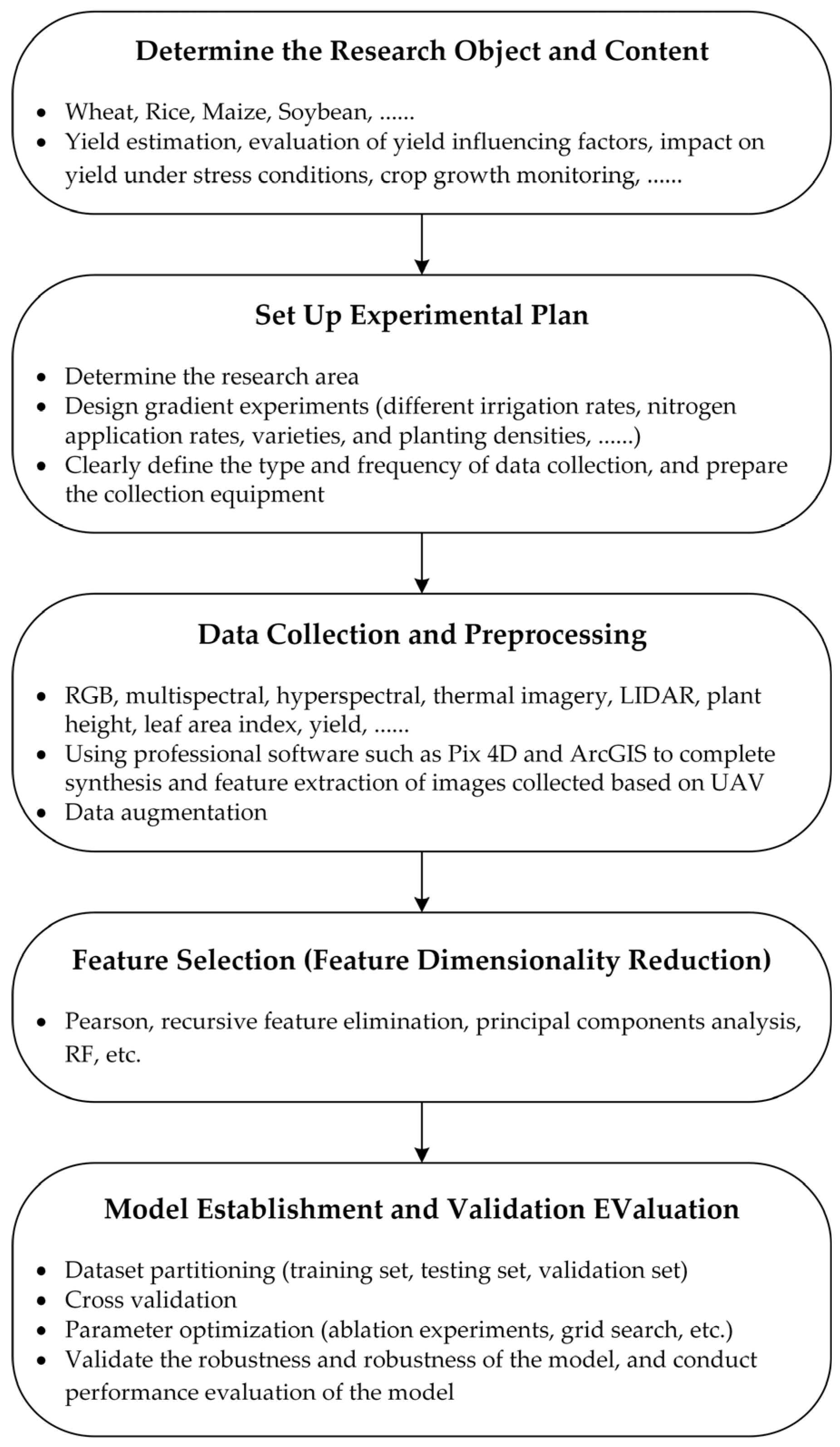 Drones 08 00559 g001
