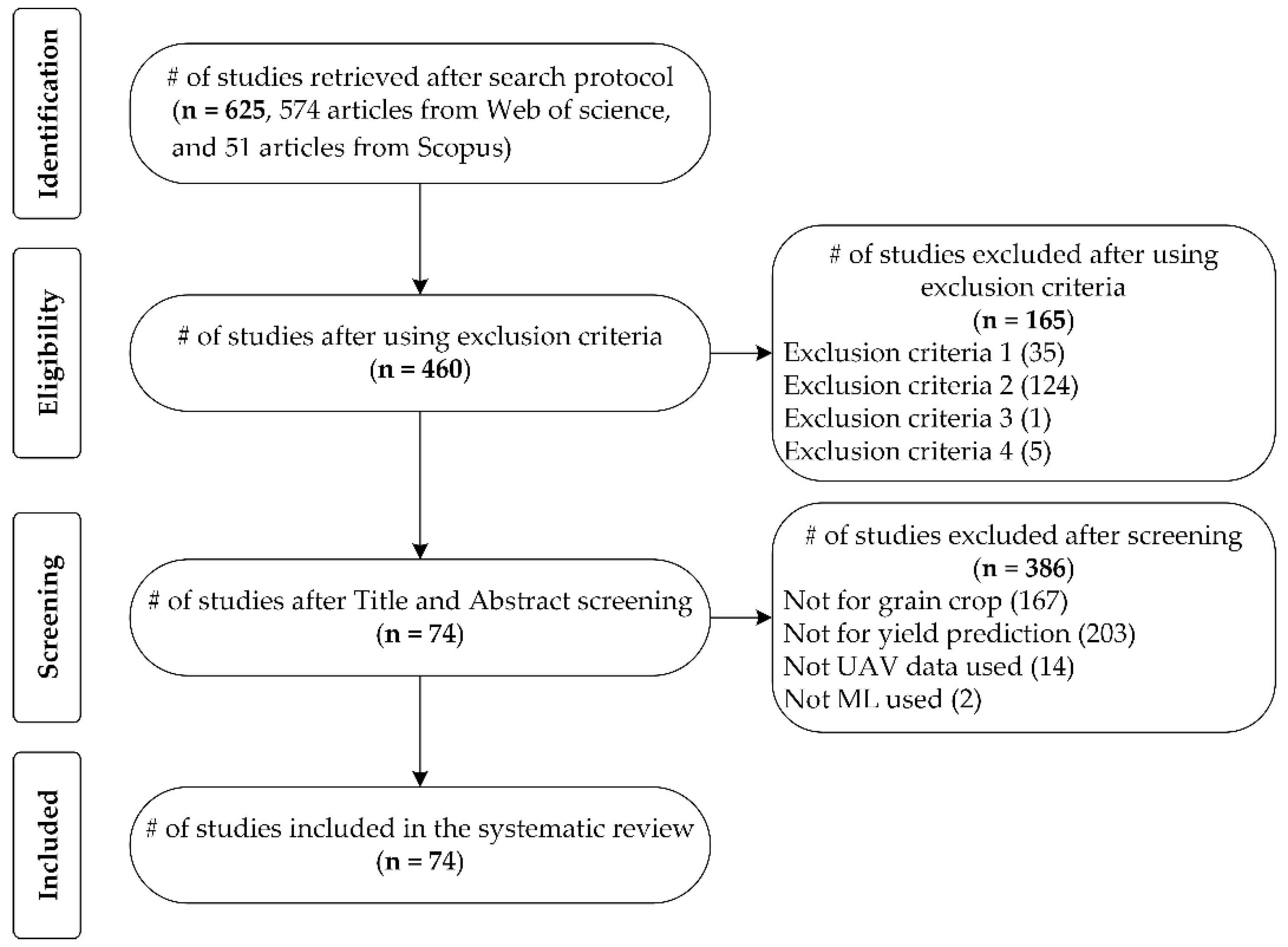Drones 08 00559 g002